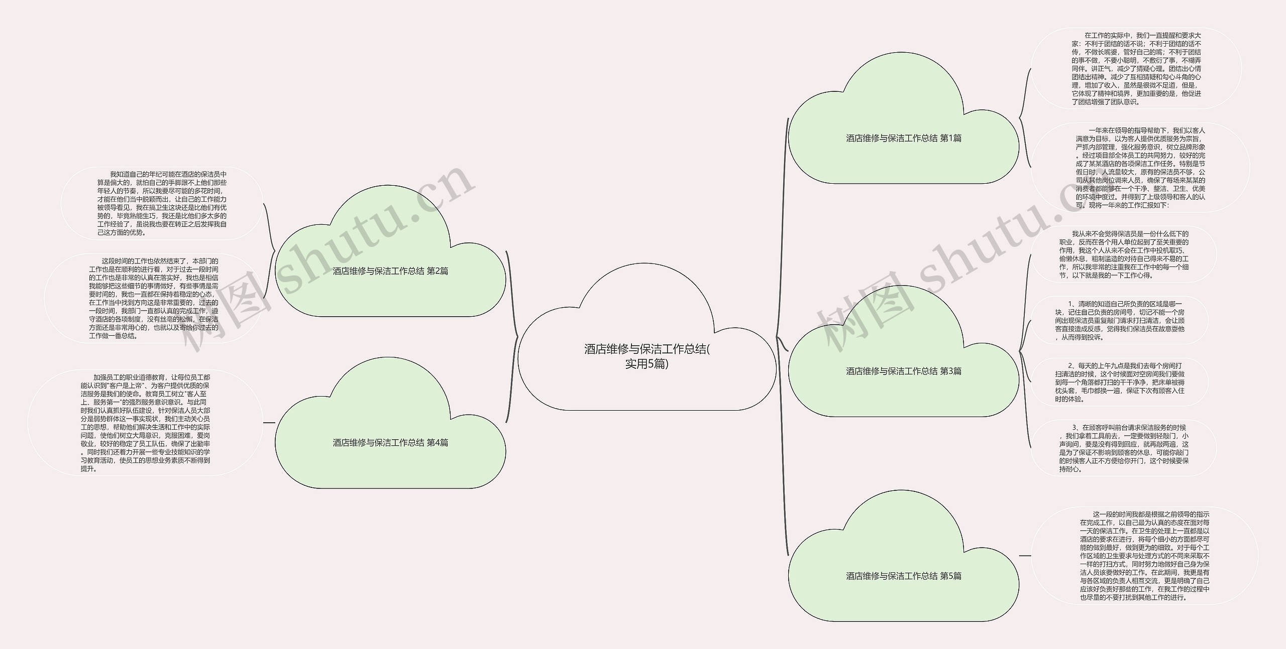 酒店维修与保洁工作总结(实用5篇) 酒店维修与保洁工作总结(实用5篇)