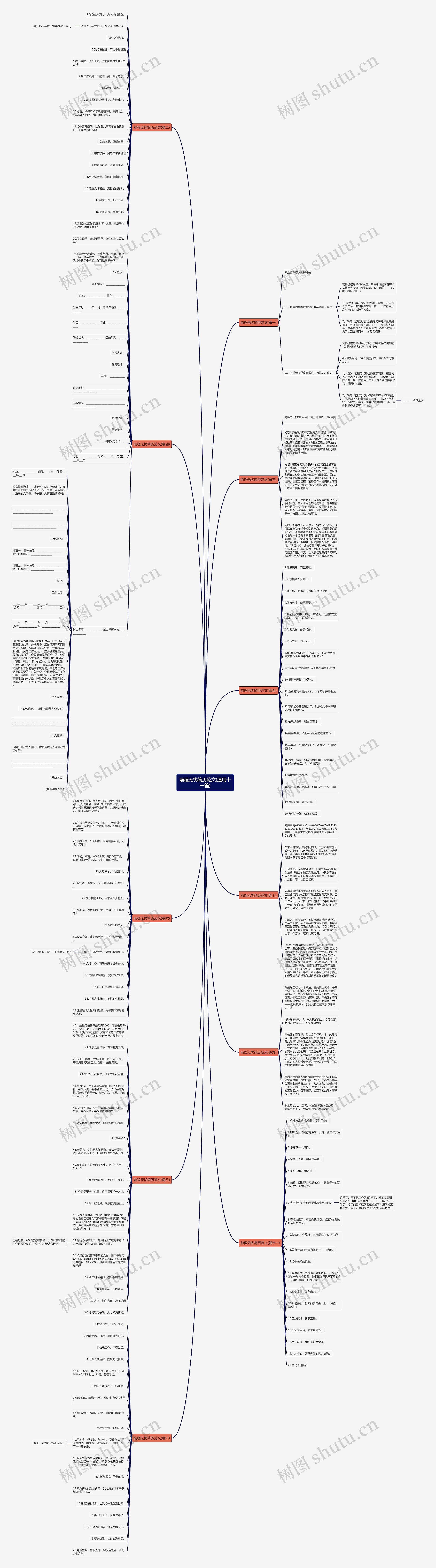 前程无忧简历范文(通用十一篇)思维导图