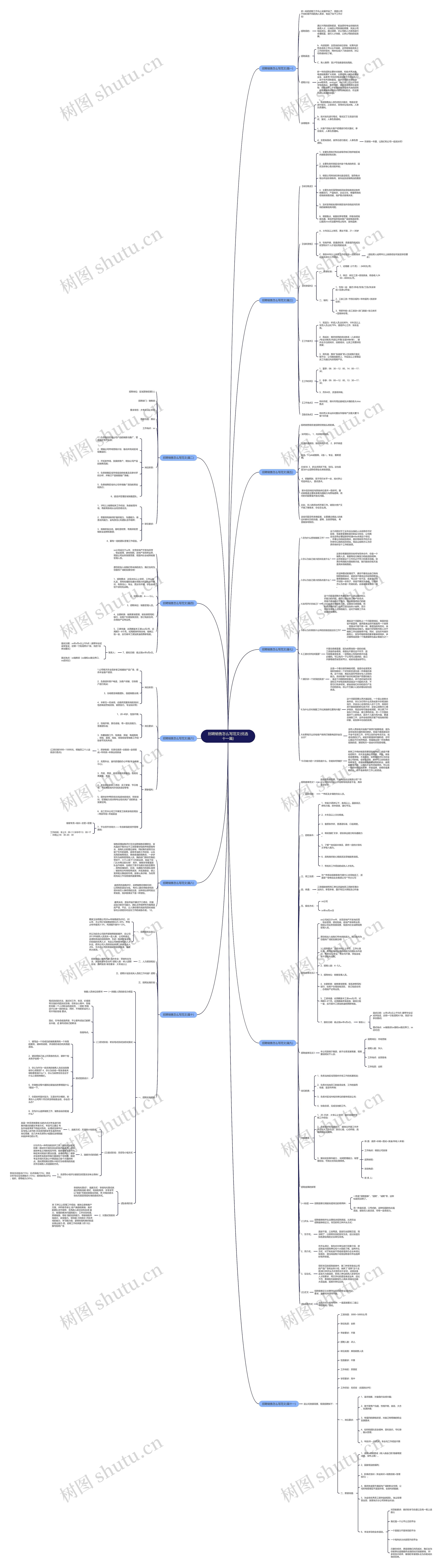 招聘销售怎么写范文(优选十一篇)思维导图