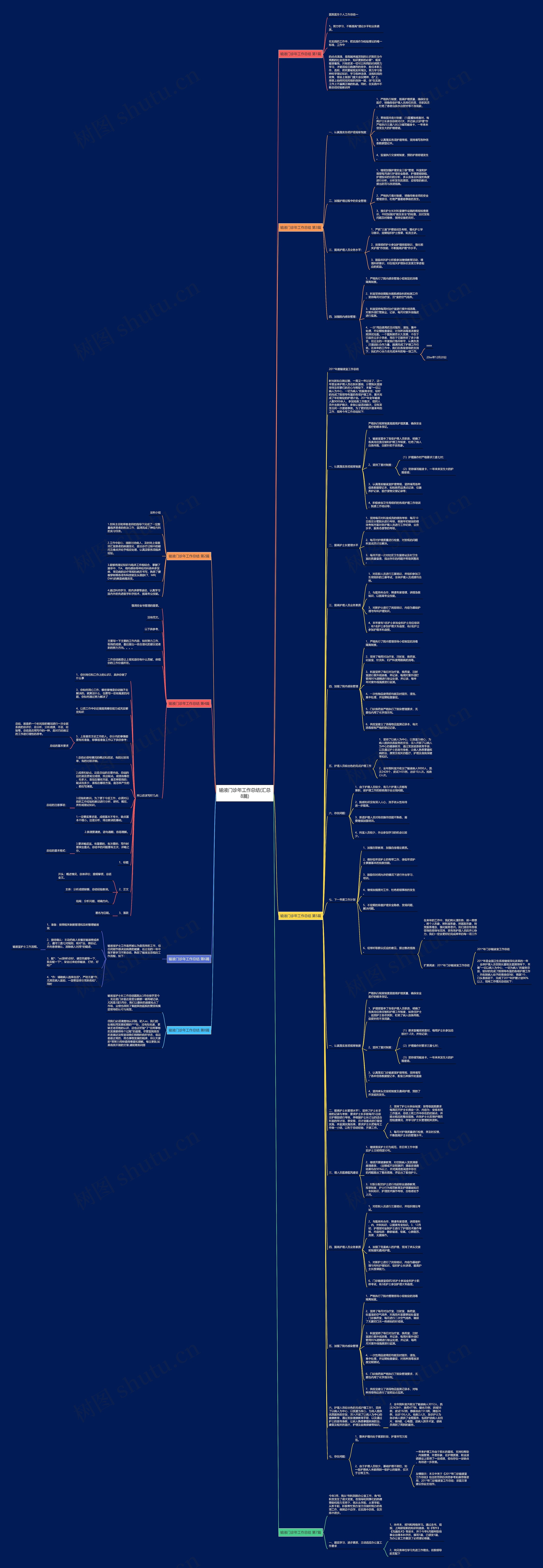 输液门诊年工作总结(汇总8篇)思维导图