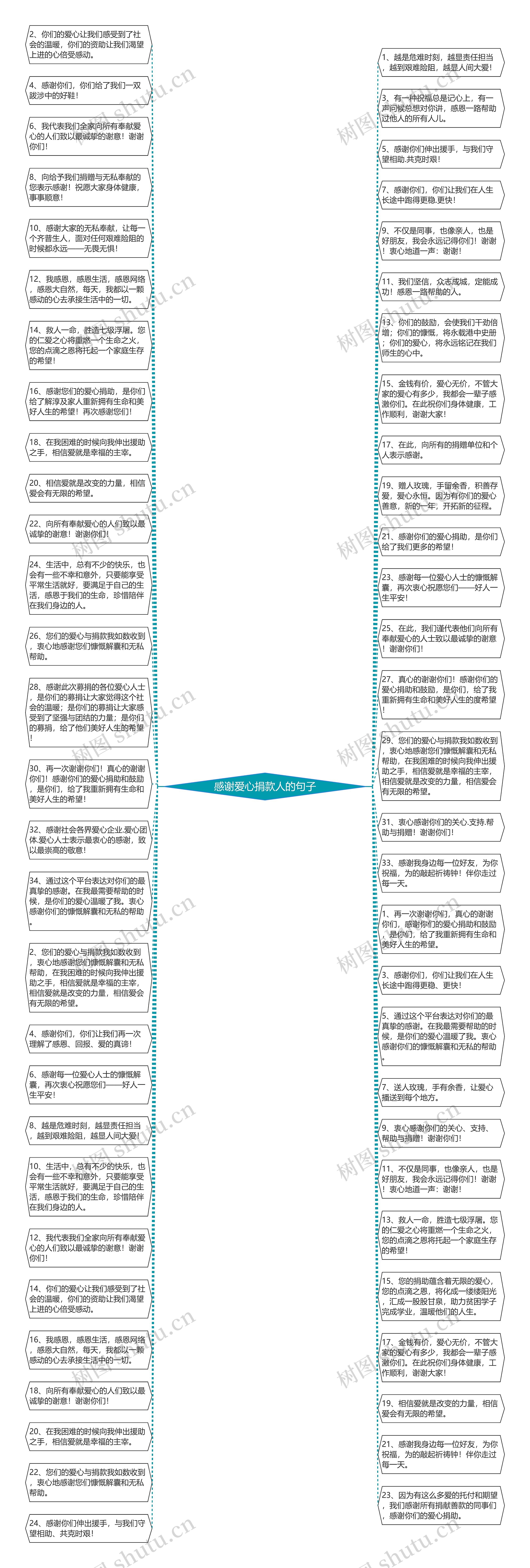 感谢爱心捐款人的句子思维导图