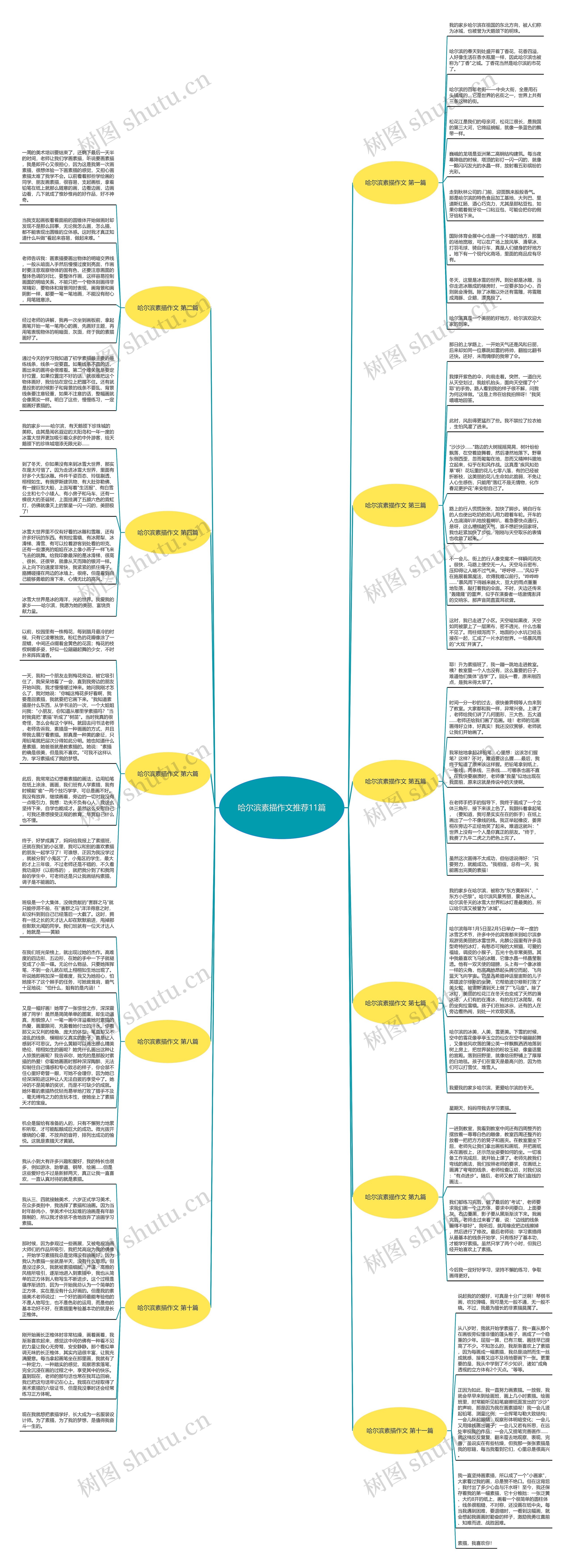 哈尔滨素描作文推荐11篇思维导图