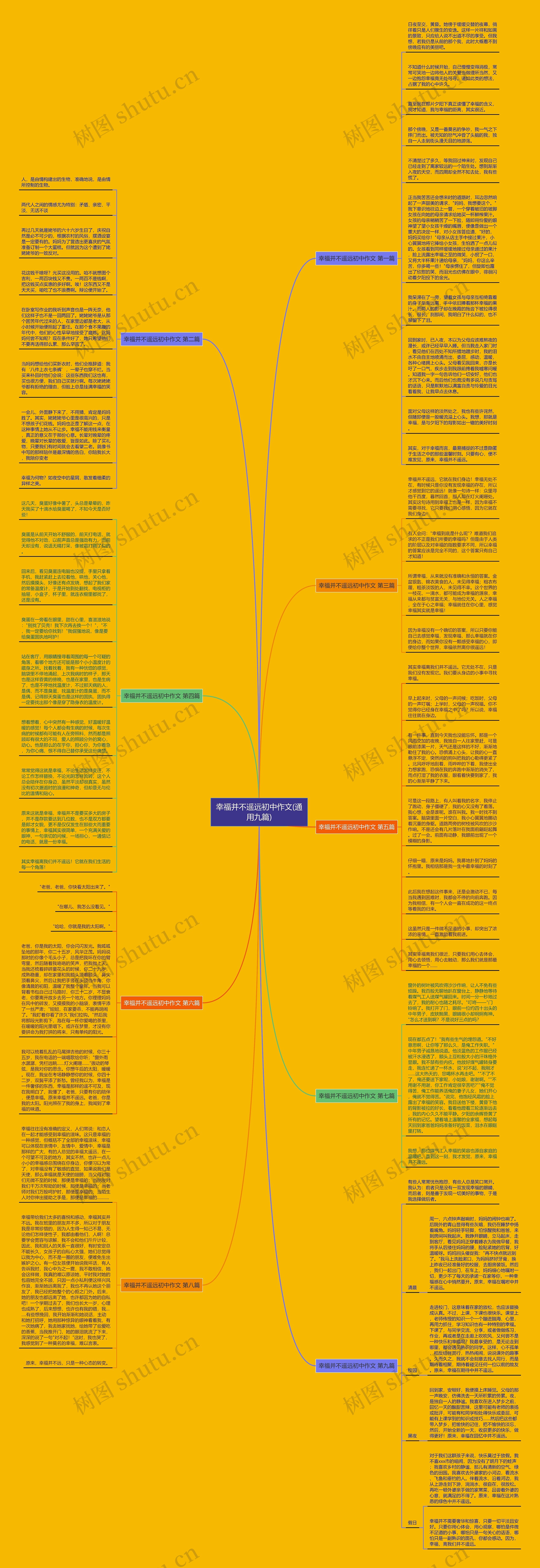 幸福并不遥远初中作文(通用九篇)思维导图