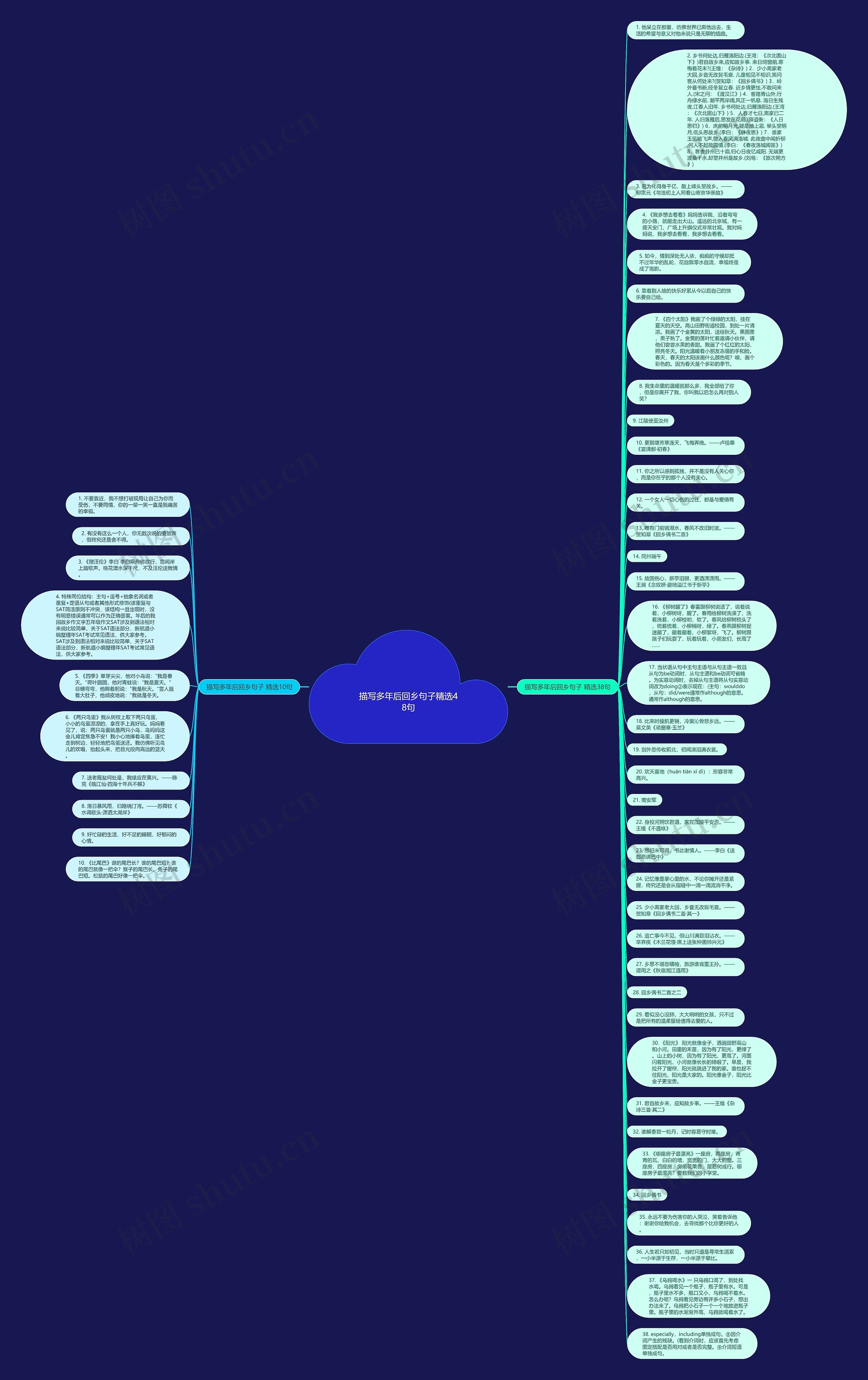 描写多年后回乡句子精选48句思维导图