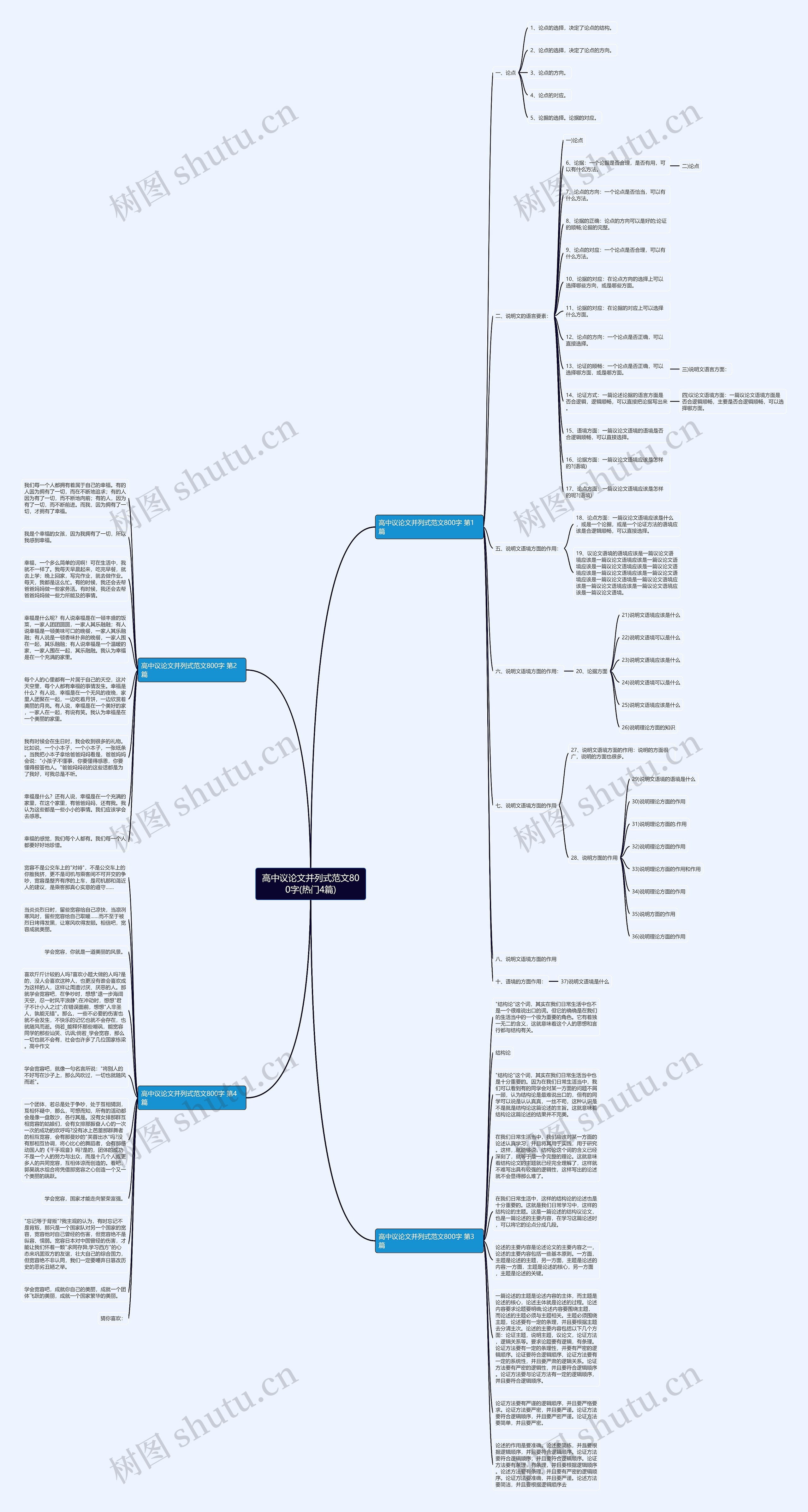 高中议论文并列式范文800字(热门4篇) 高中议论文并列式范文800字(热门4篇)
