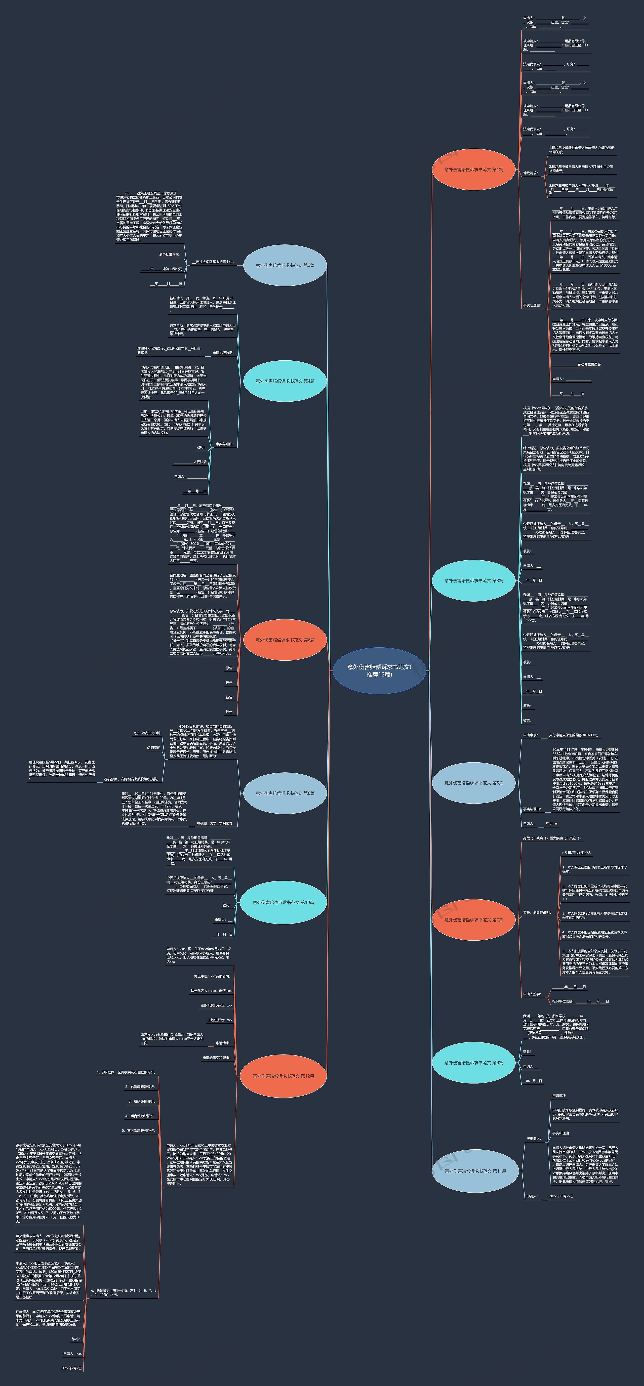 意外伤害赔偿诉求书范文(推荐12篇)思维导图