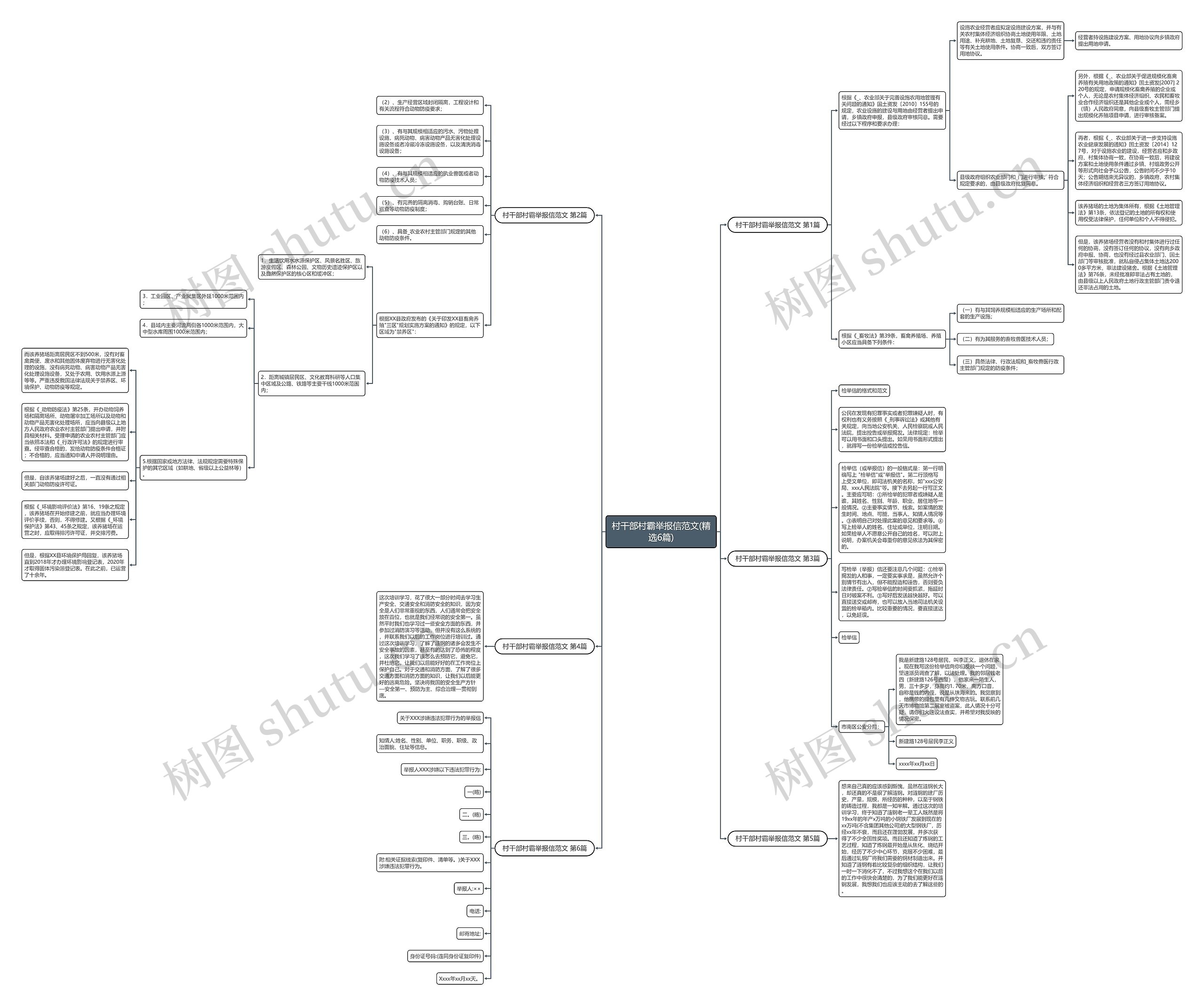 村干部村霸举报信范文(精选6篇)思维导图
