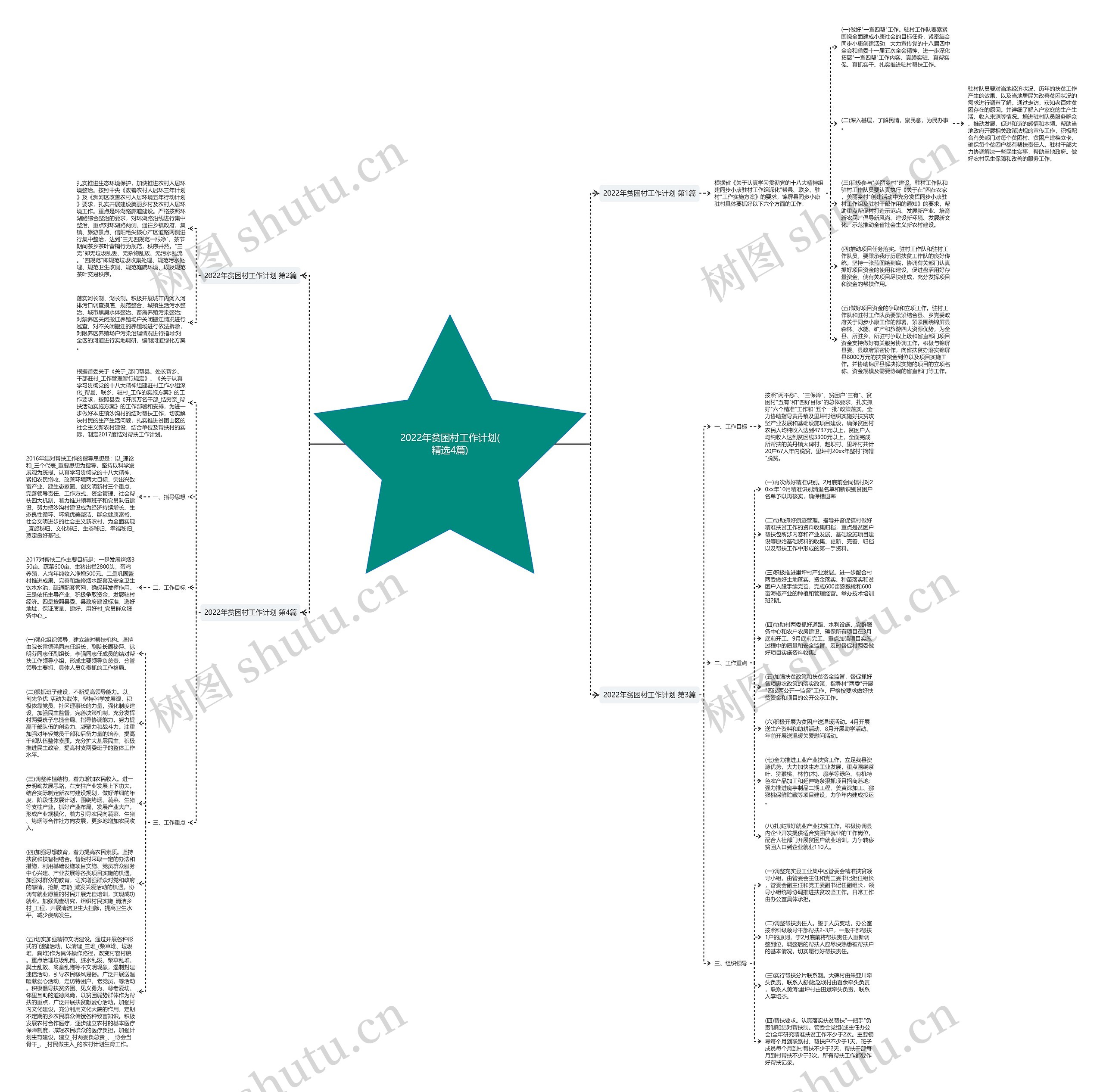 2022年贫困村工作计划(精选4篇)思维导图