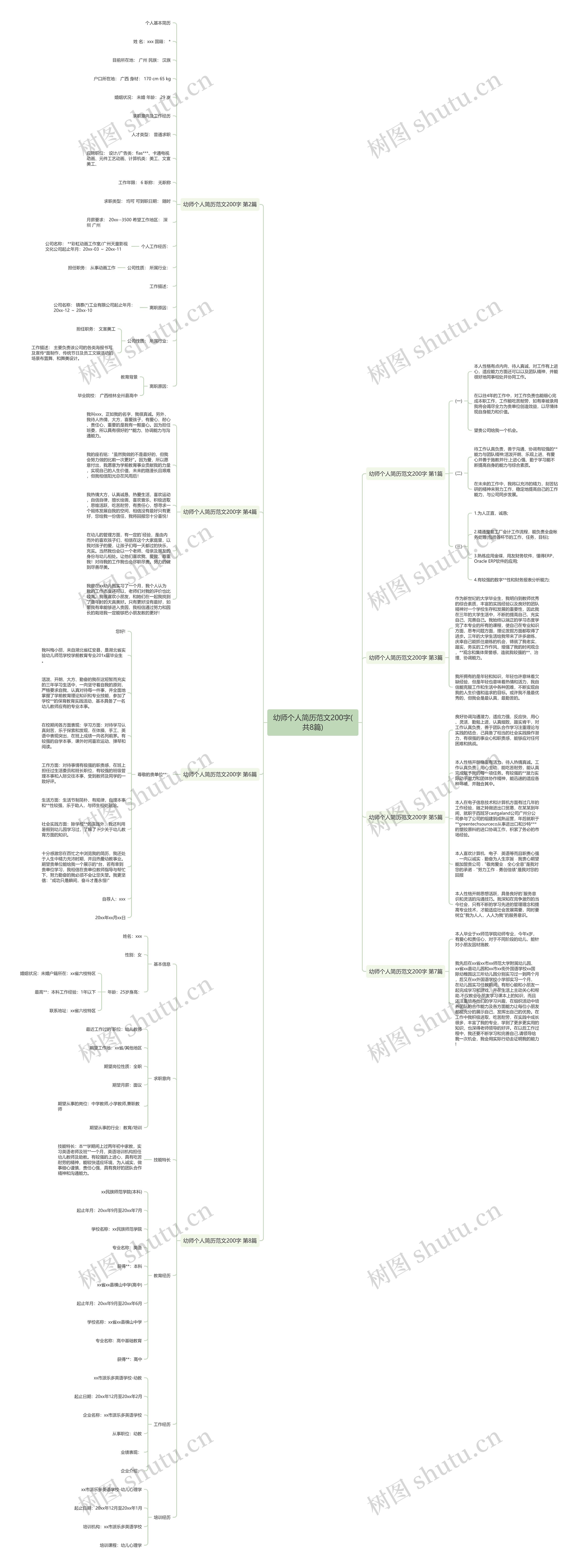 幼师个人简历范文200字(共8篇)思维导图