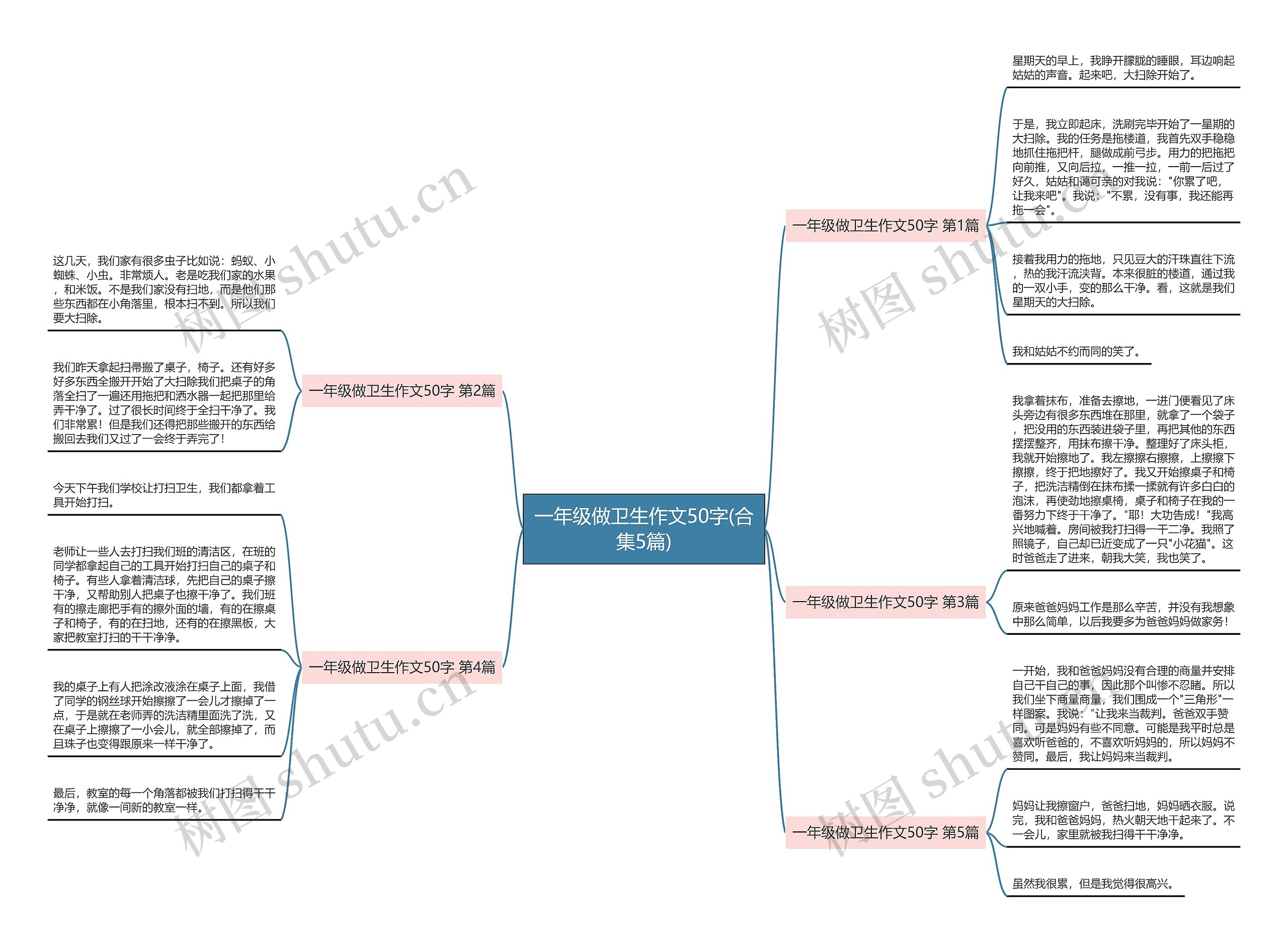 一年级做卫生作文50字(合集5篇) 一年级做卫生作文50字(合集5篇)