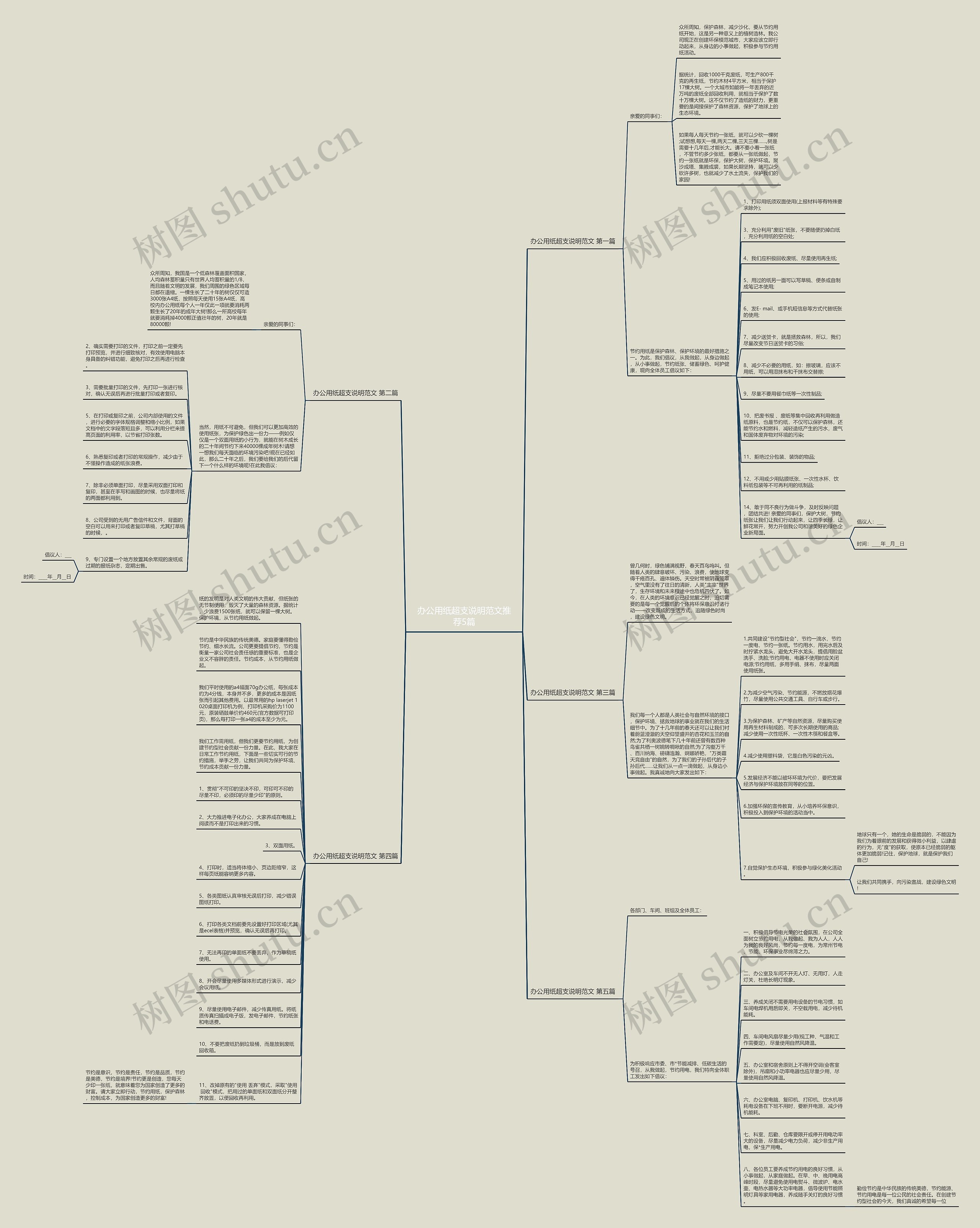 办公用纸超支说明范文推荐5篇思维导图
