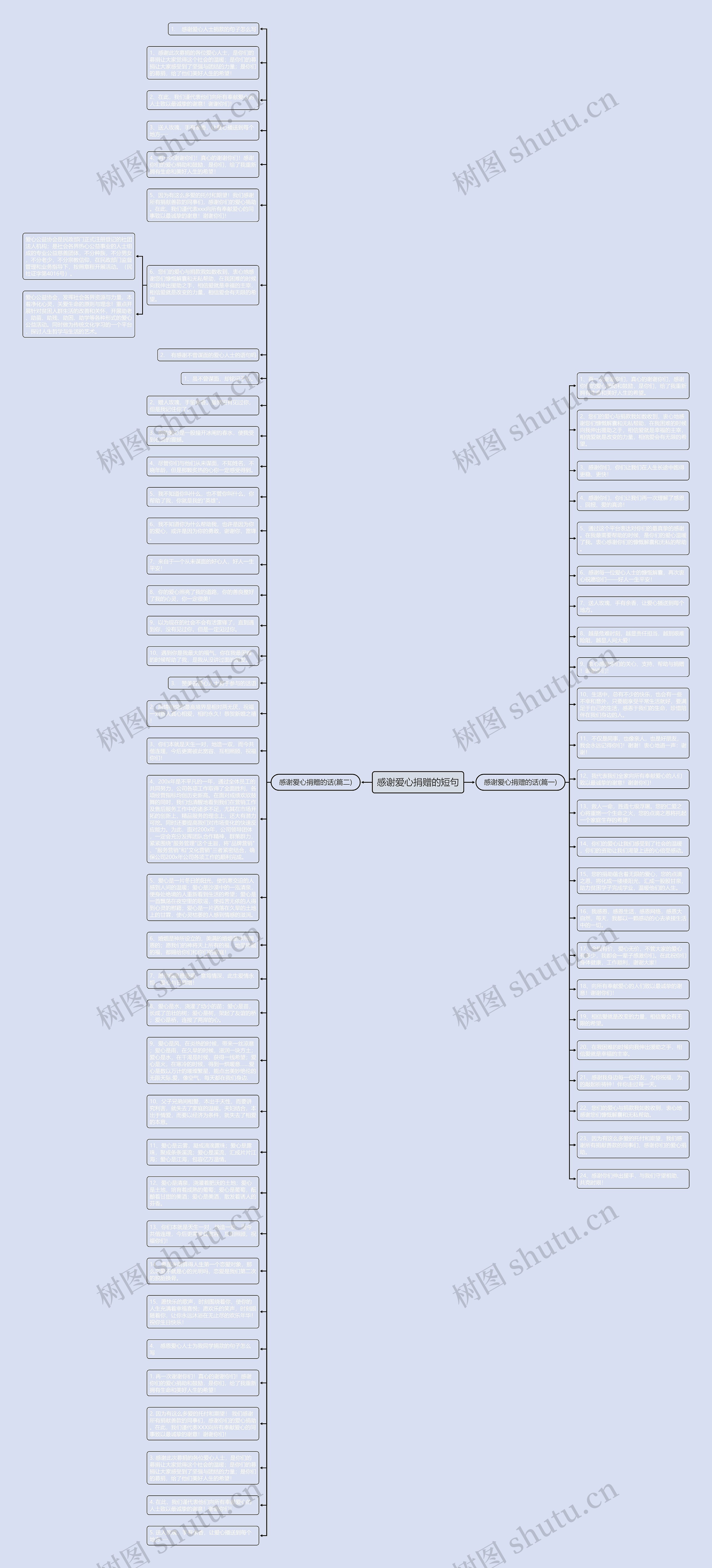 感谢爱心捐赠的短句思维导图