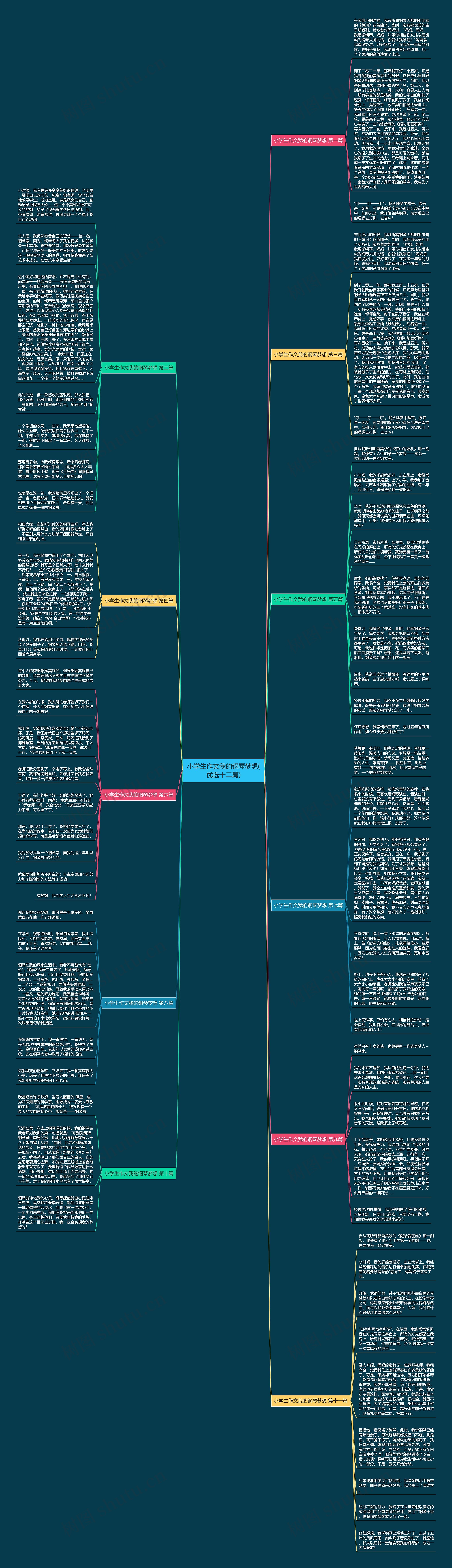 小学生作文我的钢琴梦想(优选十二篇)思维导图