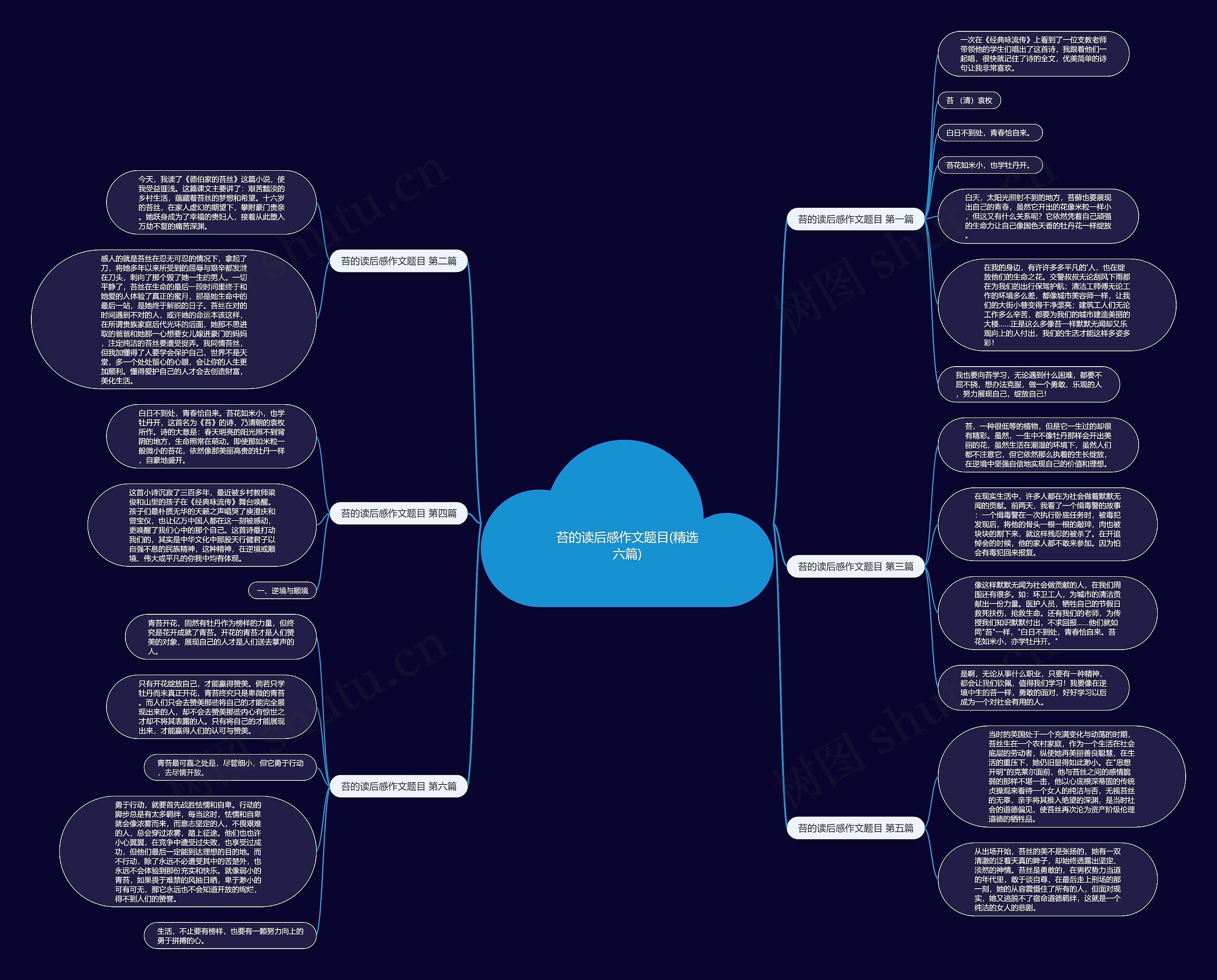 苔的读后感作文题目(精选六篇)思维导图