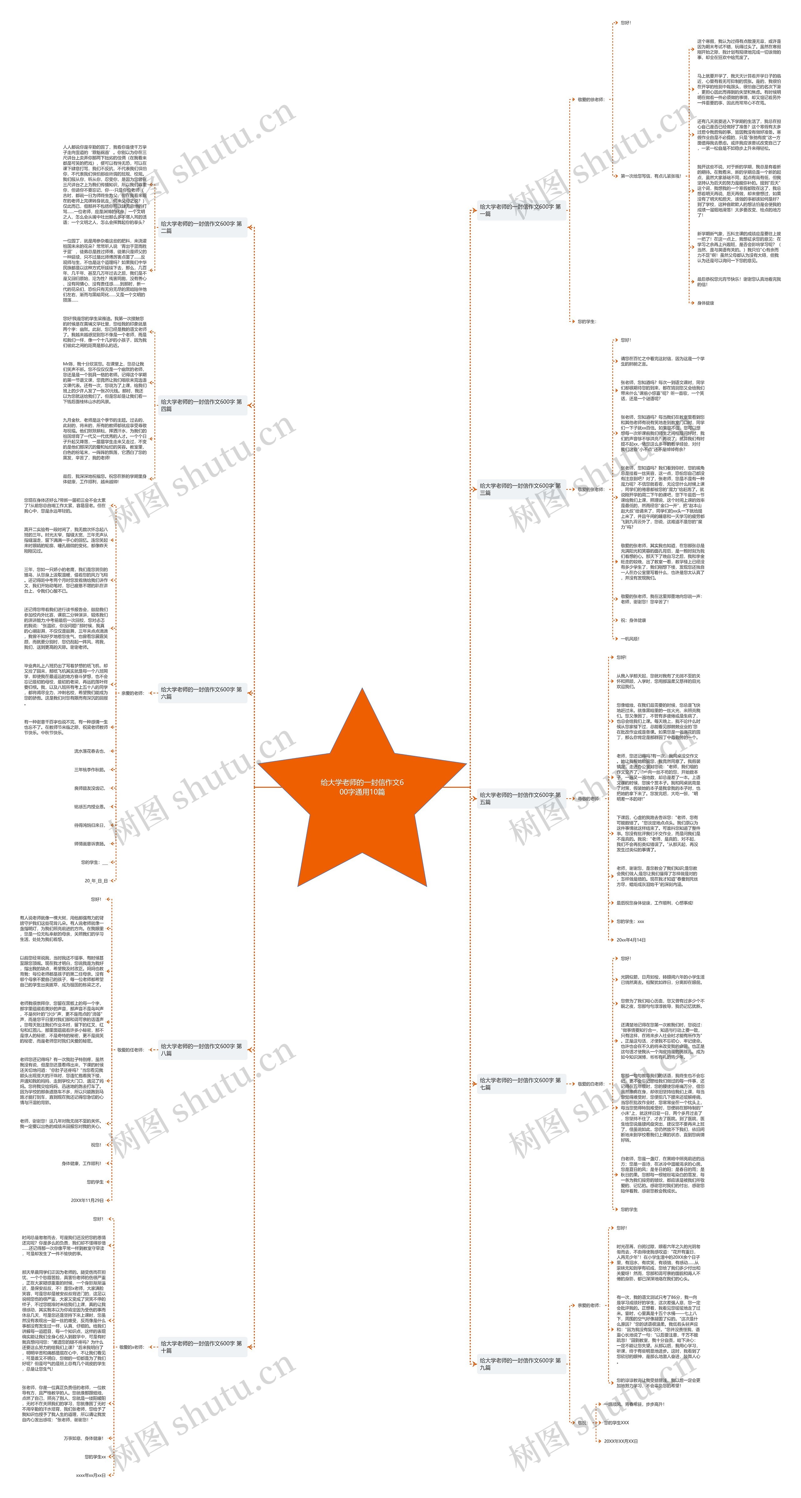 给大学老师的一封信作文600字通用10篇 给大学老师的一封信作文600字通用10篇