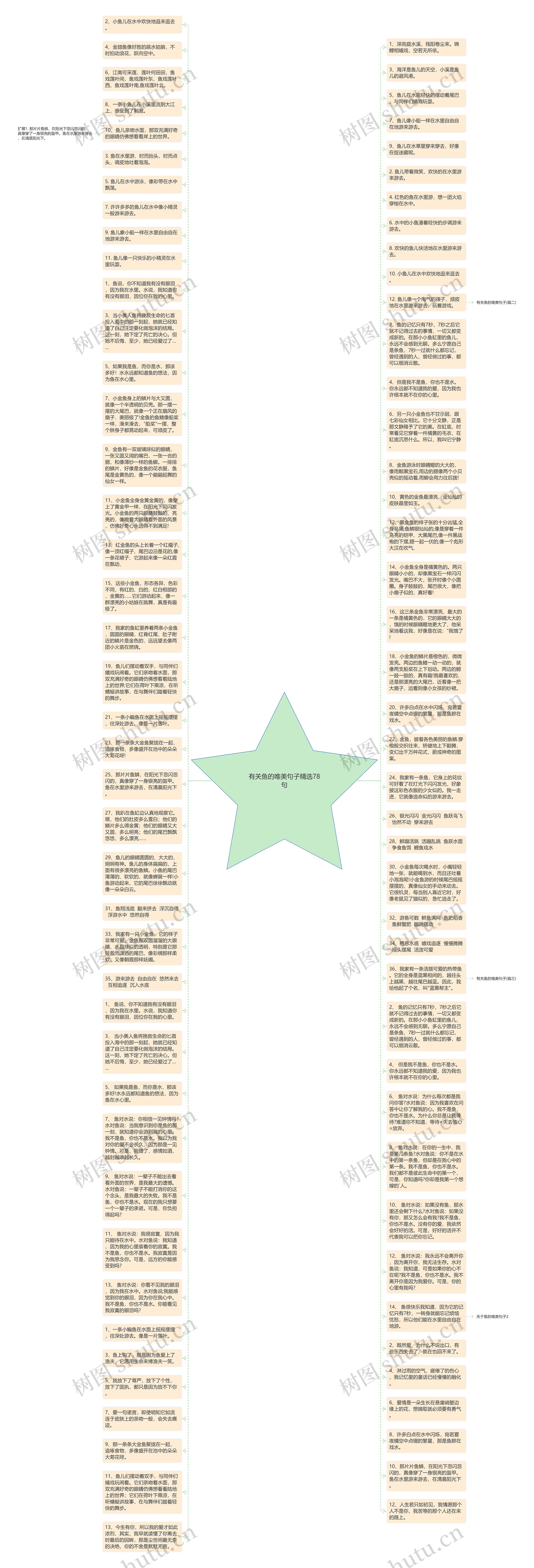 有关鱼的唯美句子精选78句思维导图