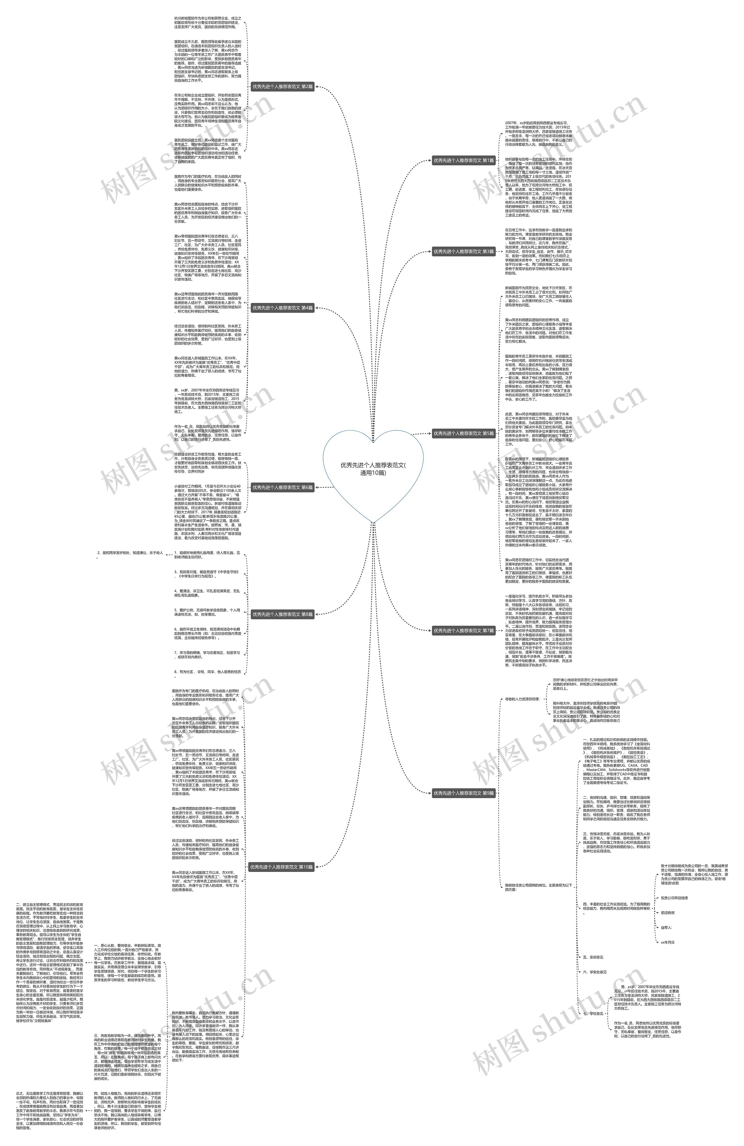 优秀先进个人推荐表范文(通用10篇)思维导图