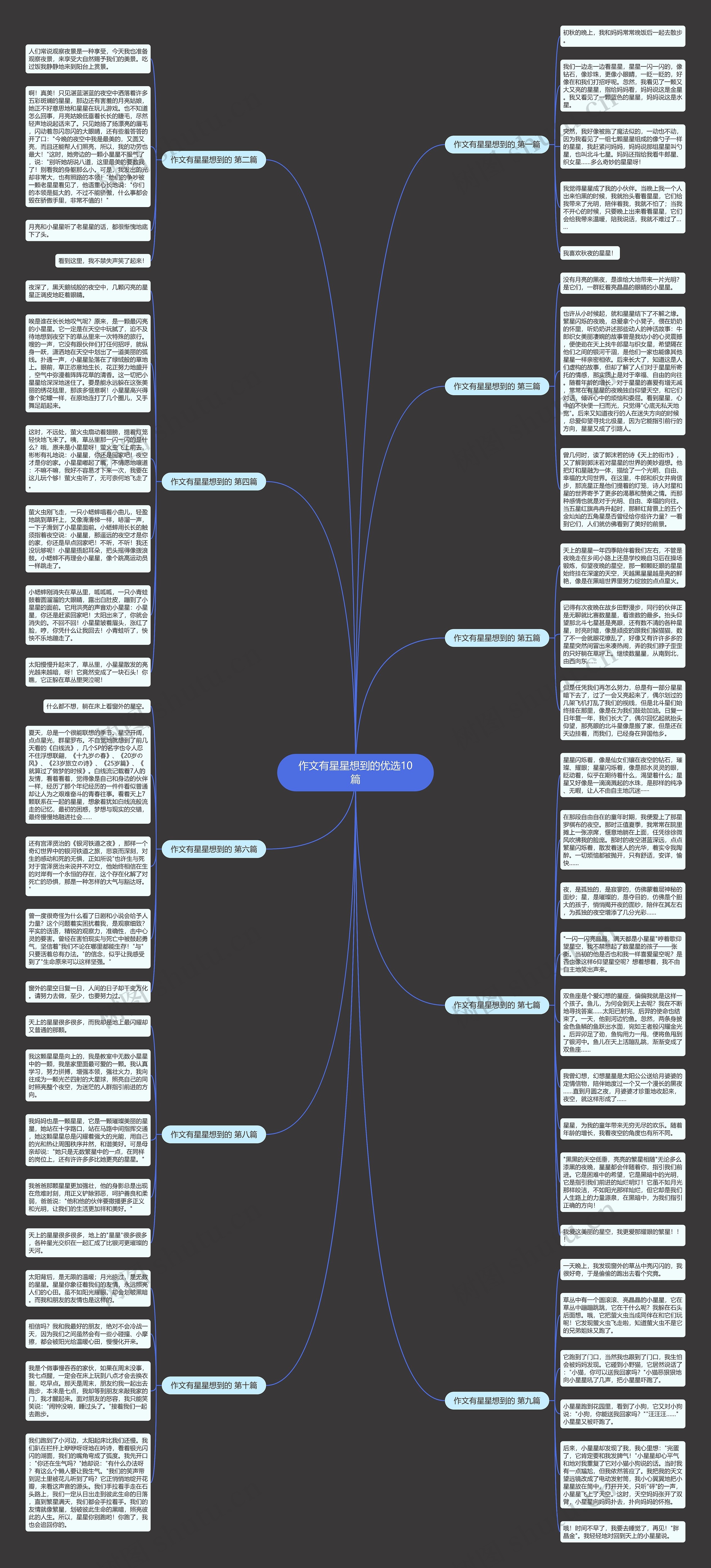 作文有星星想到的优选10篇思维导图