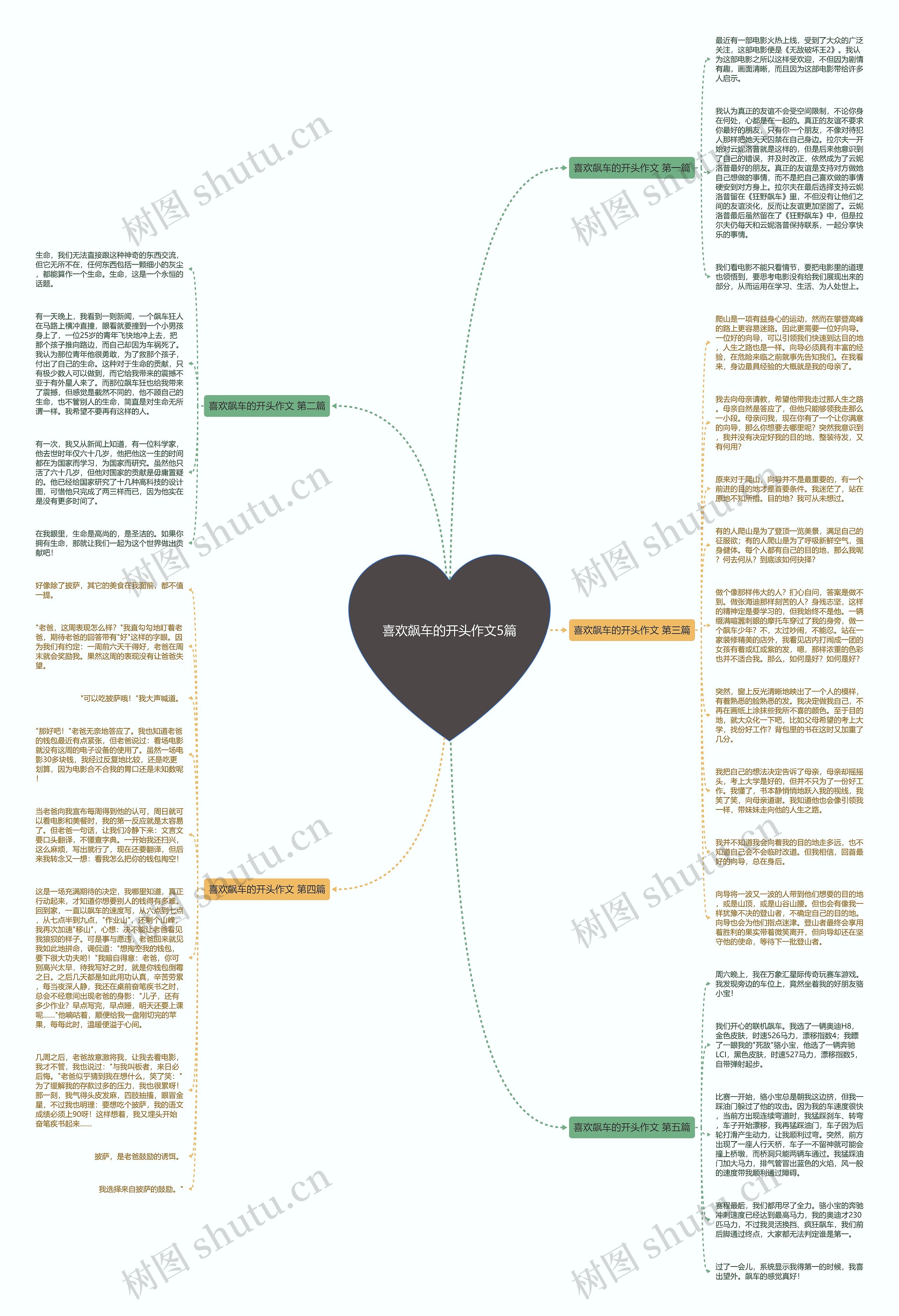 喜欢飙车的开头作文5篇思维导图
