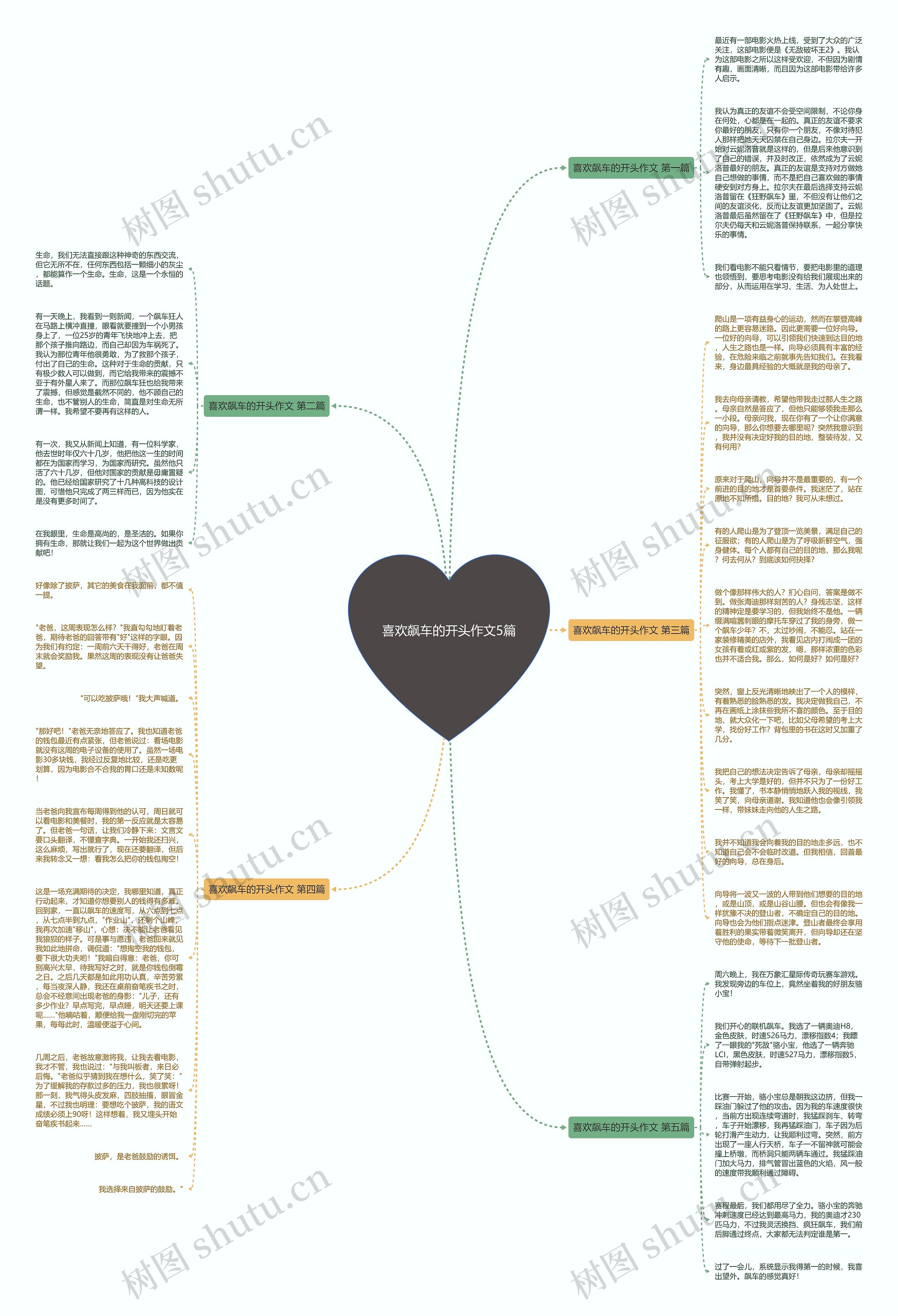 喜欢飙车的开头作文5篇思维导图高清图 喜欢飙车的开头作文5篇思维导图