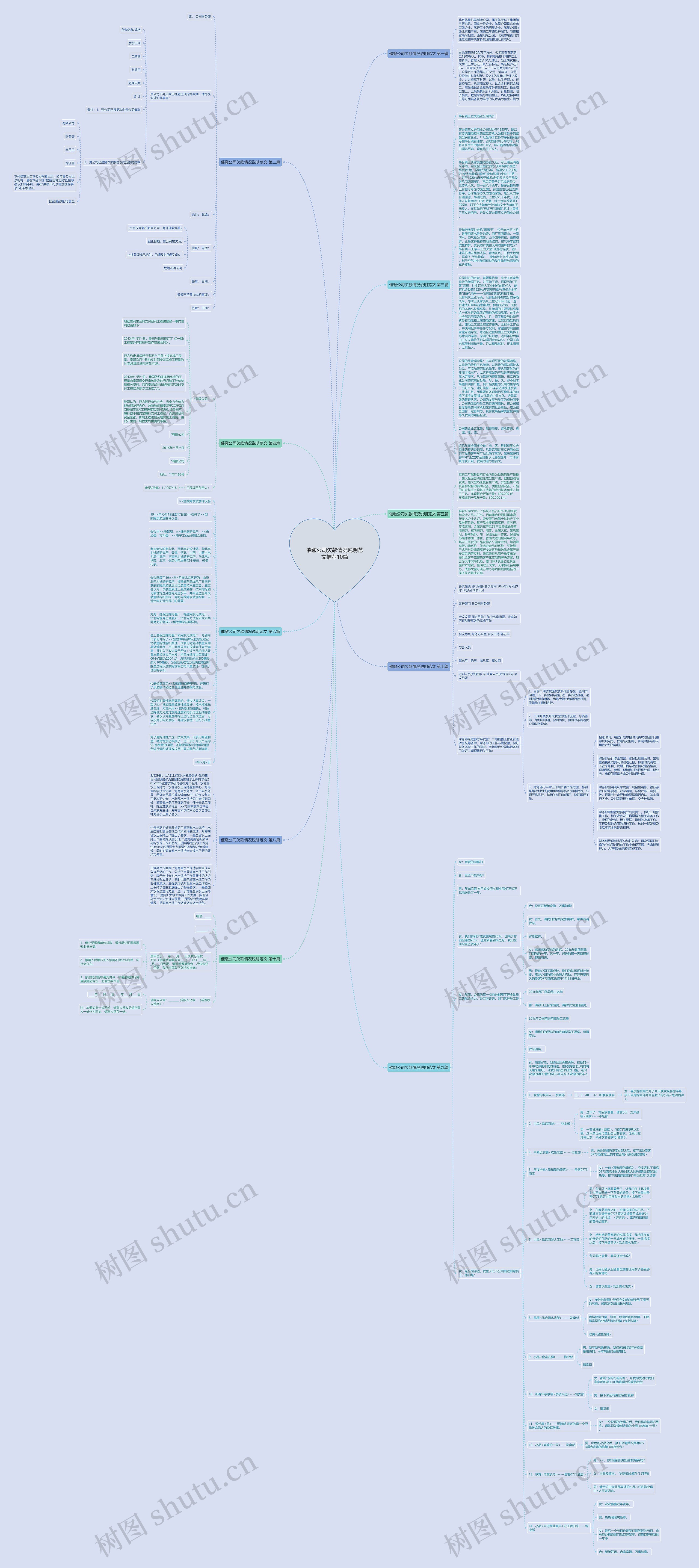 催缴公司欠款情况说明范文推荐10篇思维导图