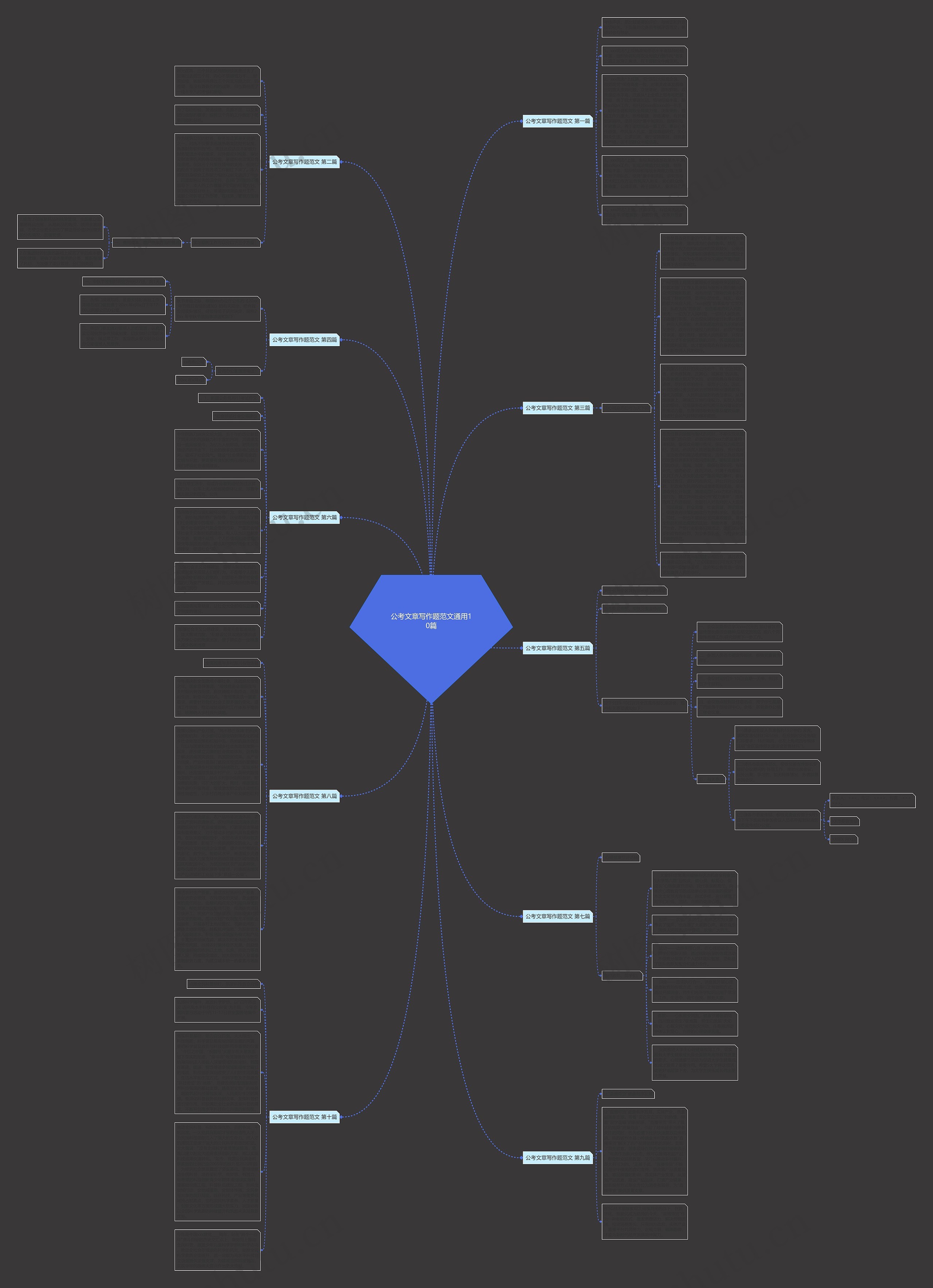公考文章写作题范文通用10篇思维导图