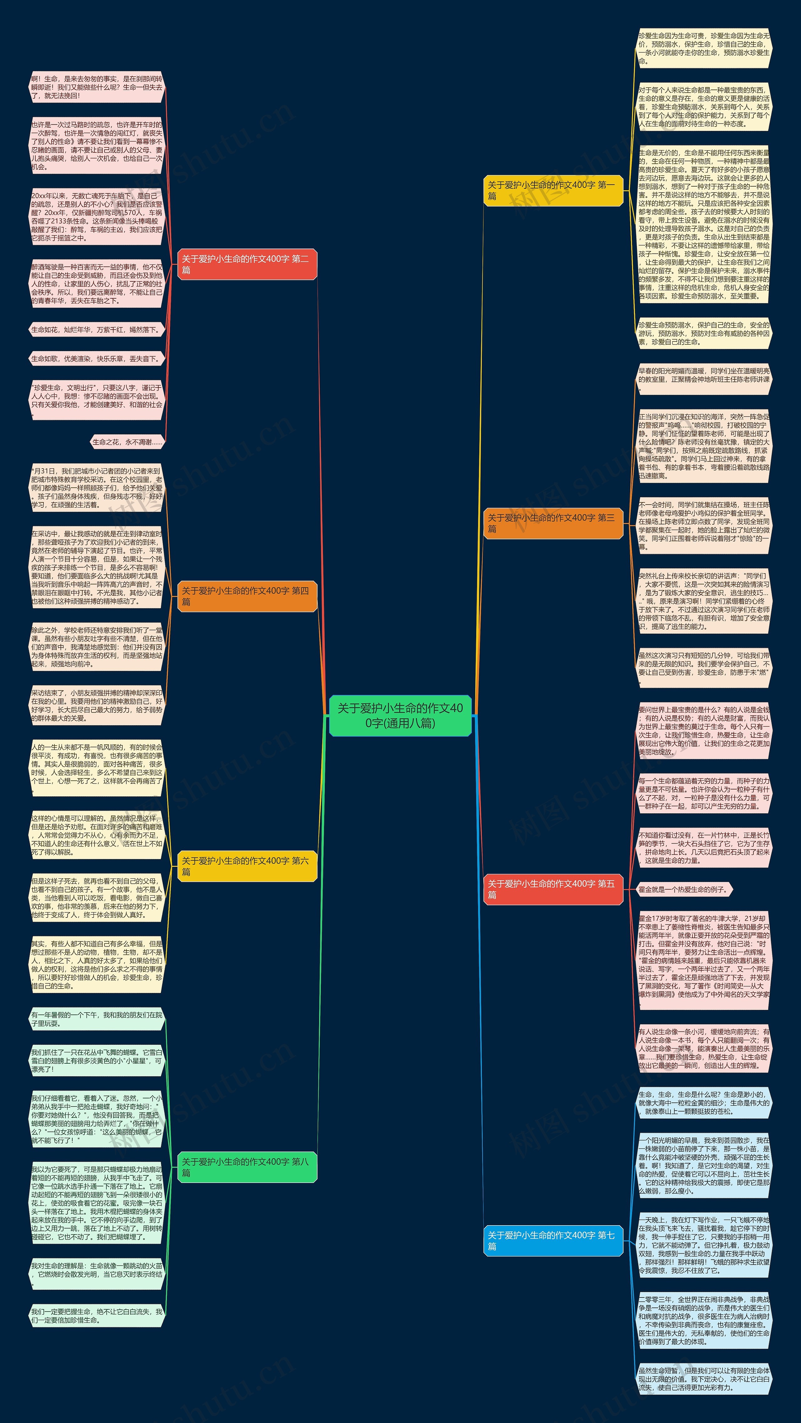 关于爱护小生命的作文400字(通用八篇)思维导图