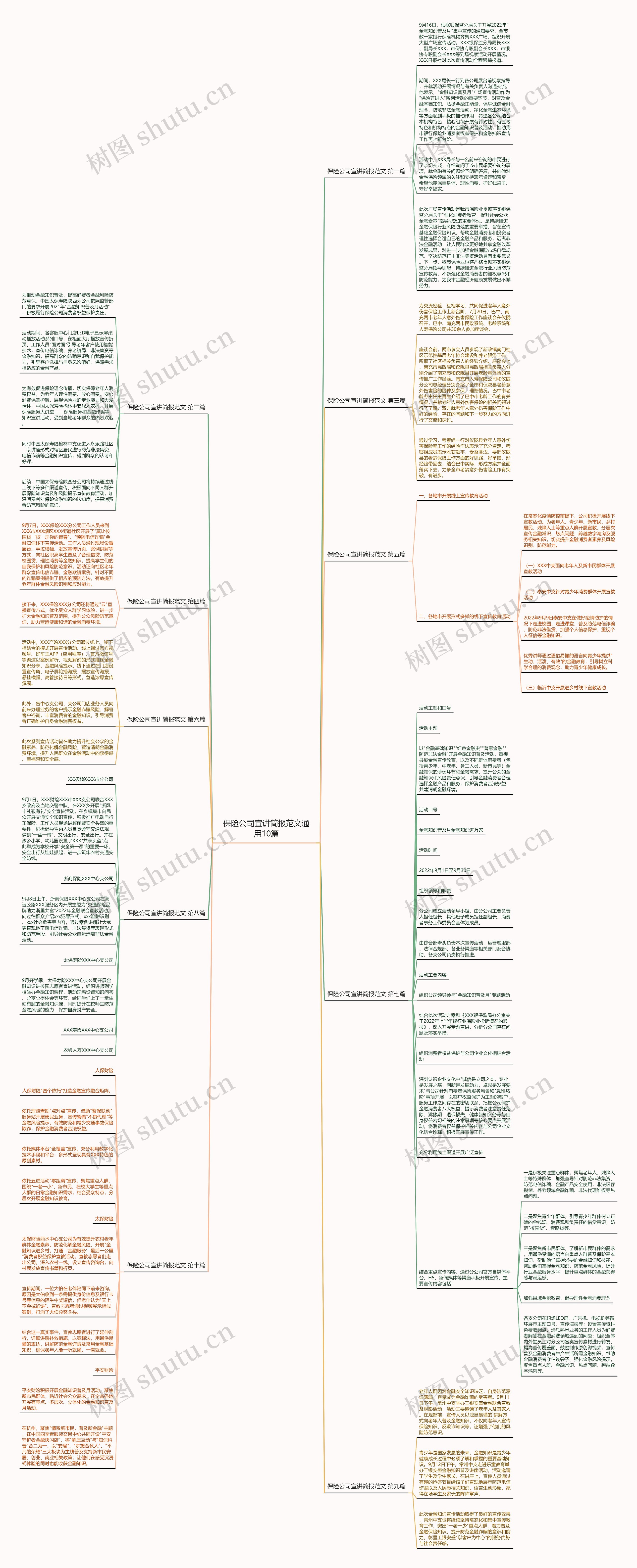 保险公司宣讲简报范文通用10篇思维导图