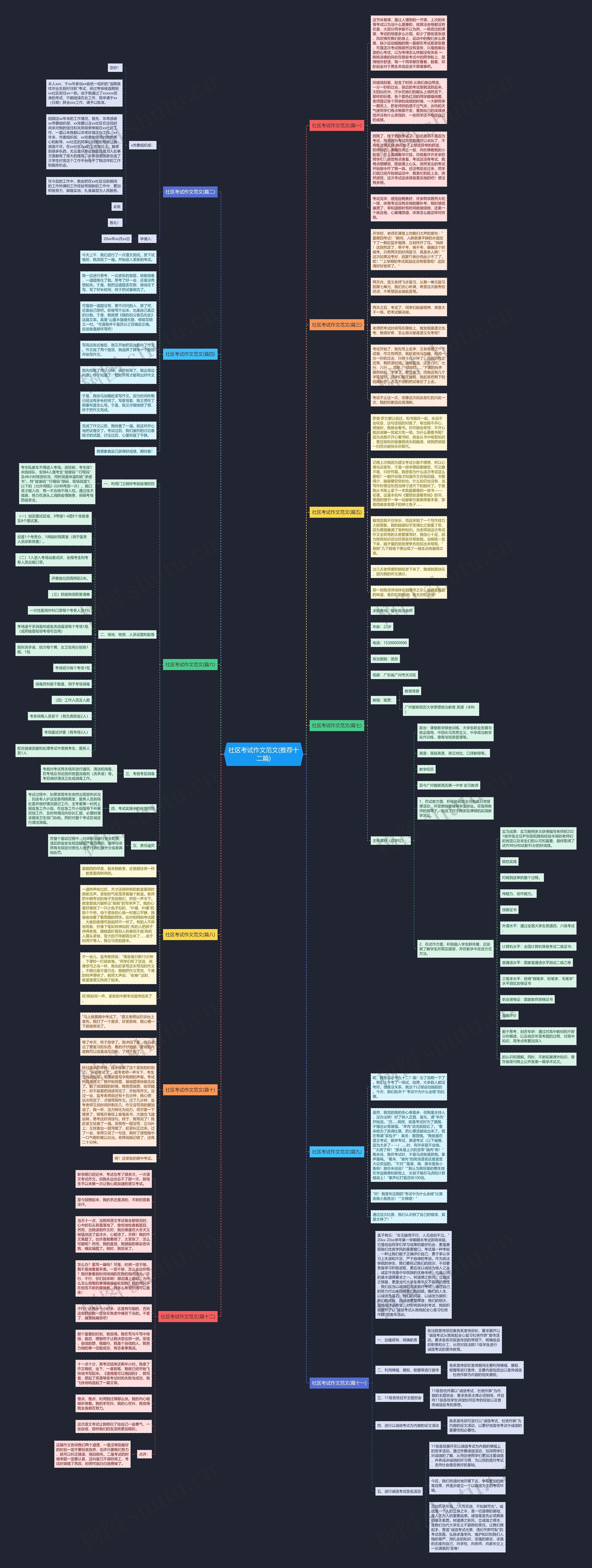 社区考试作文范文(推荐十二篇)思维导图