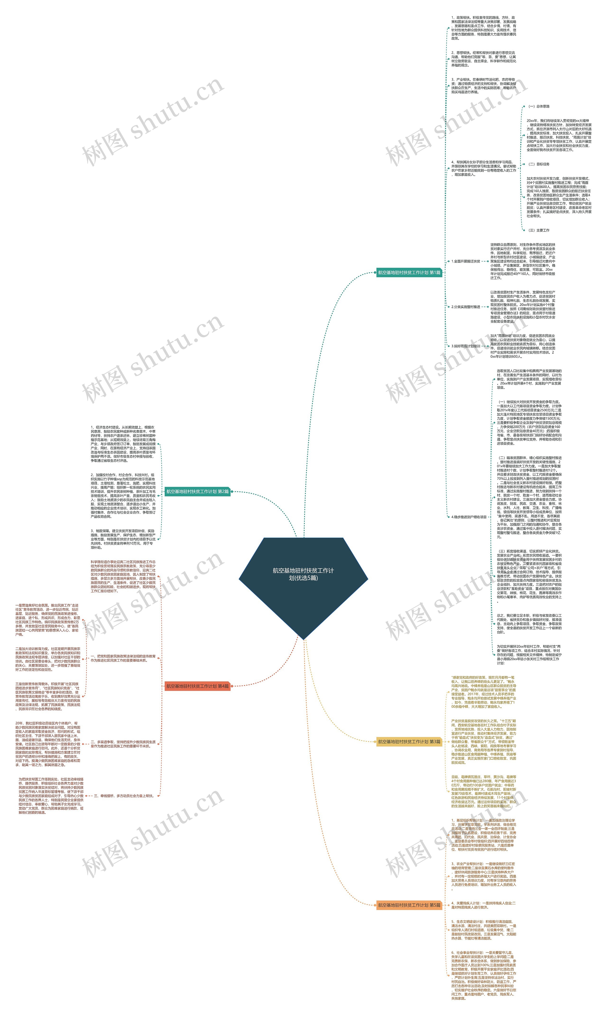 航空基地驻村扶贫工作计划(优选5篇)思维导图