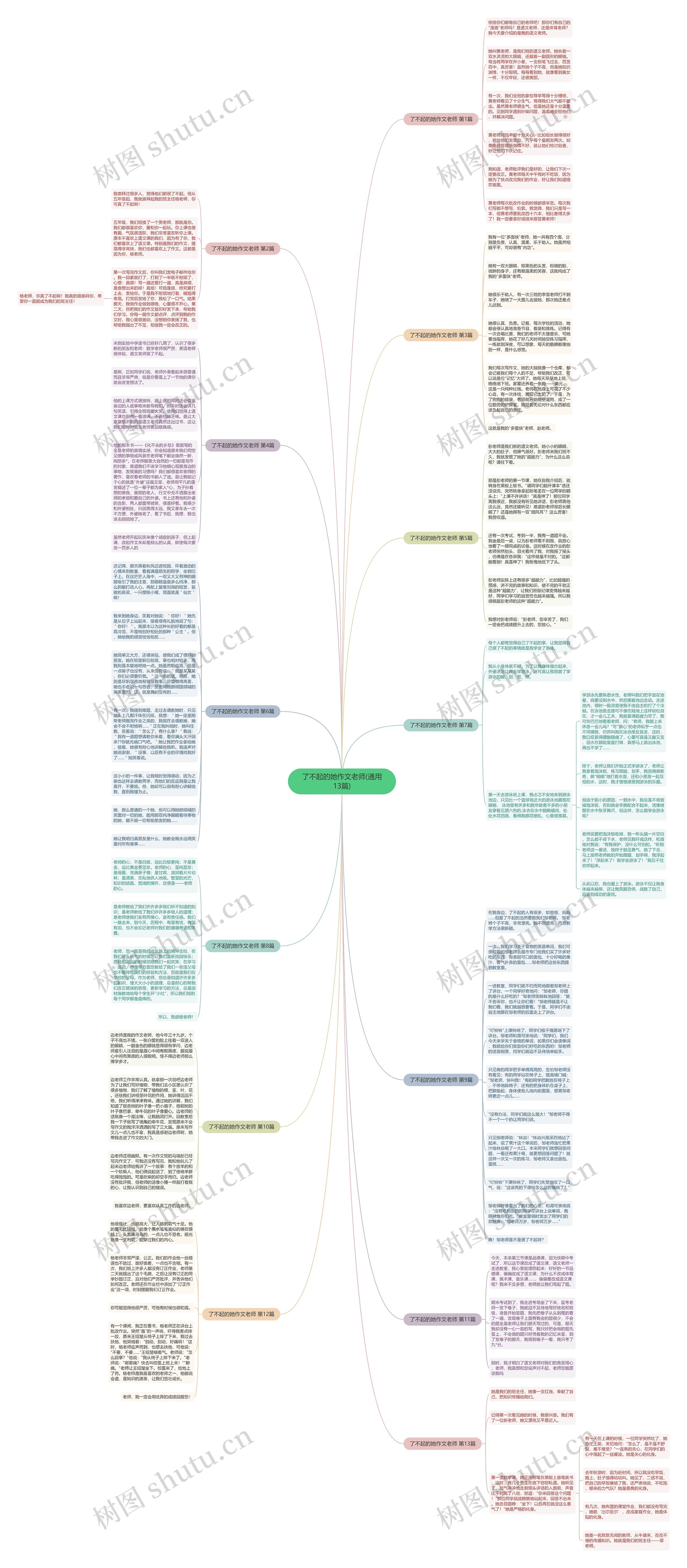 了不起的她作文老师(通用13篇)思维导图