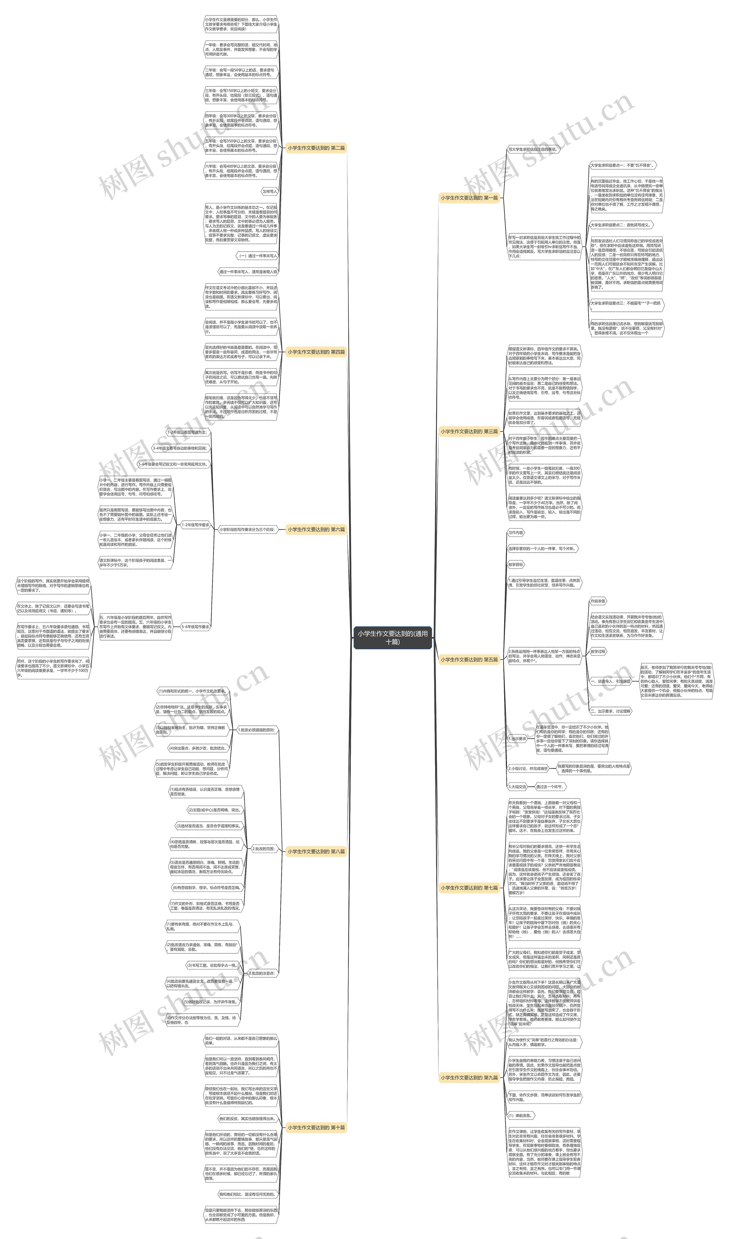 小学生作文要达到的(通用十篇)思维导图