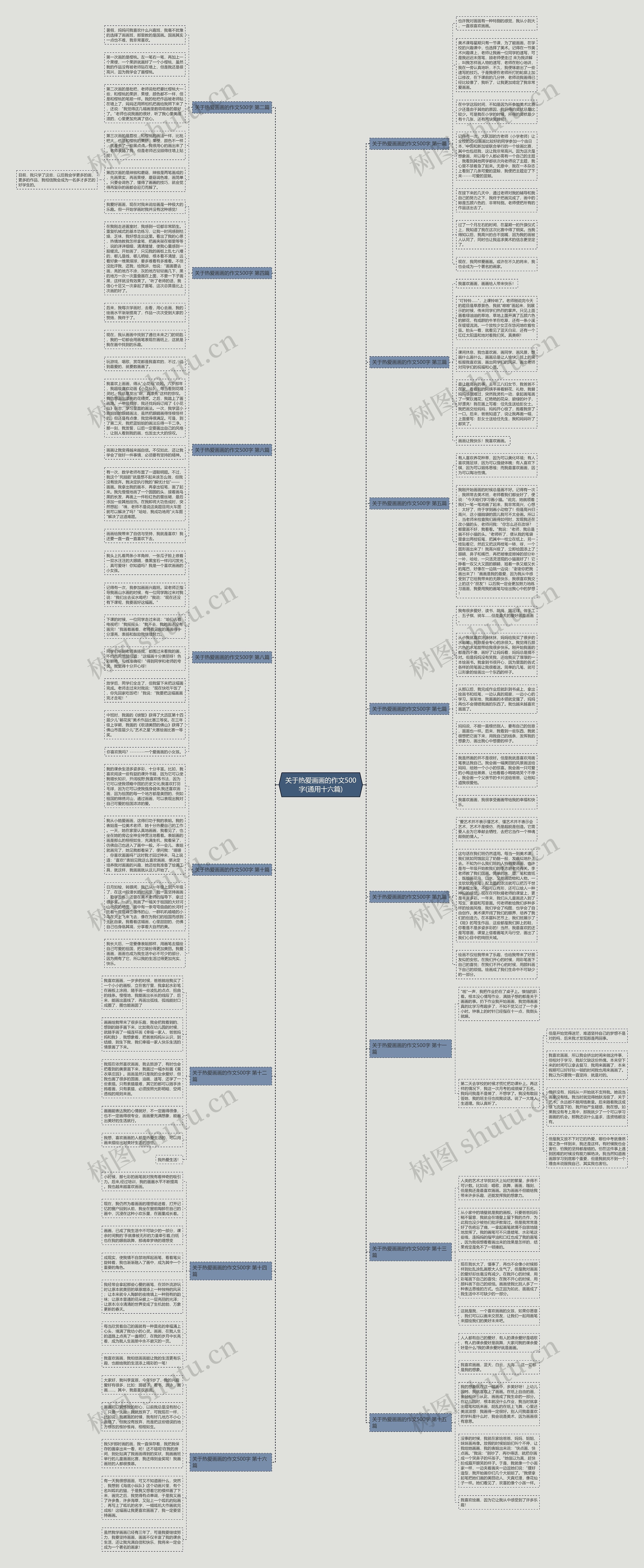 关于热爱画画的作文500字(通用十六篇)思维导图