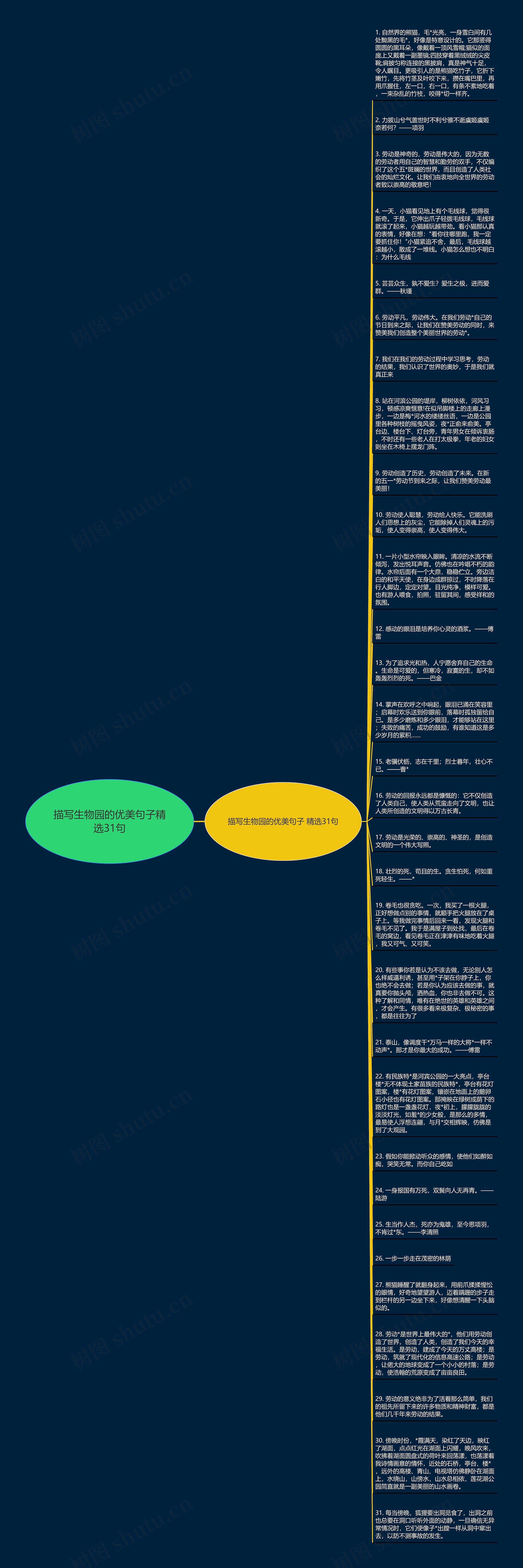 描写生物园的优美句子精选31句思维导图