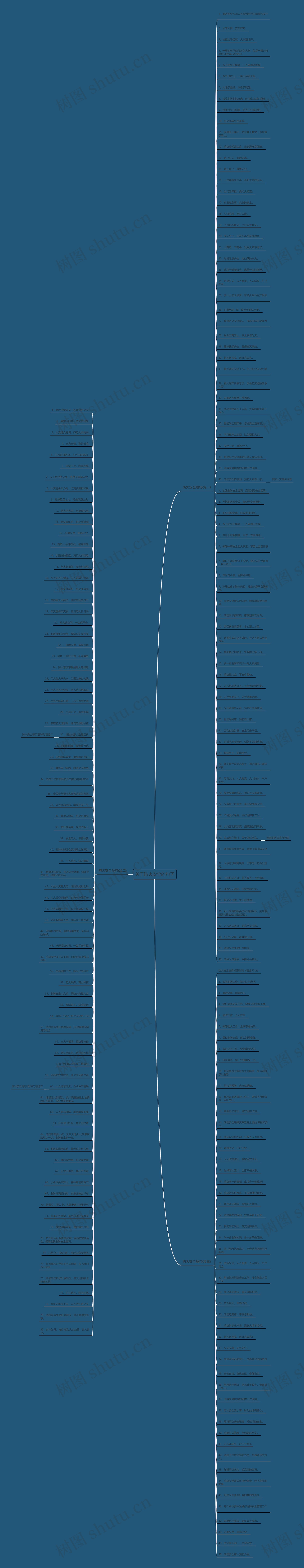 关于防火安全的句子 关于防火安全的句子