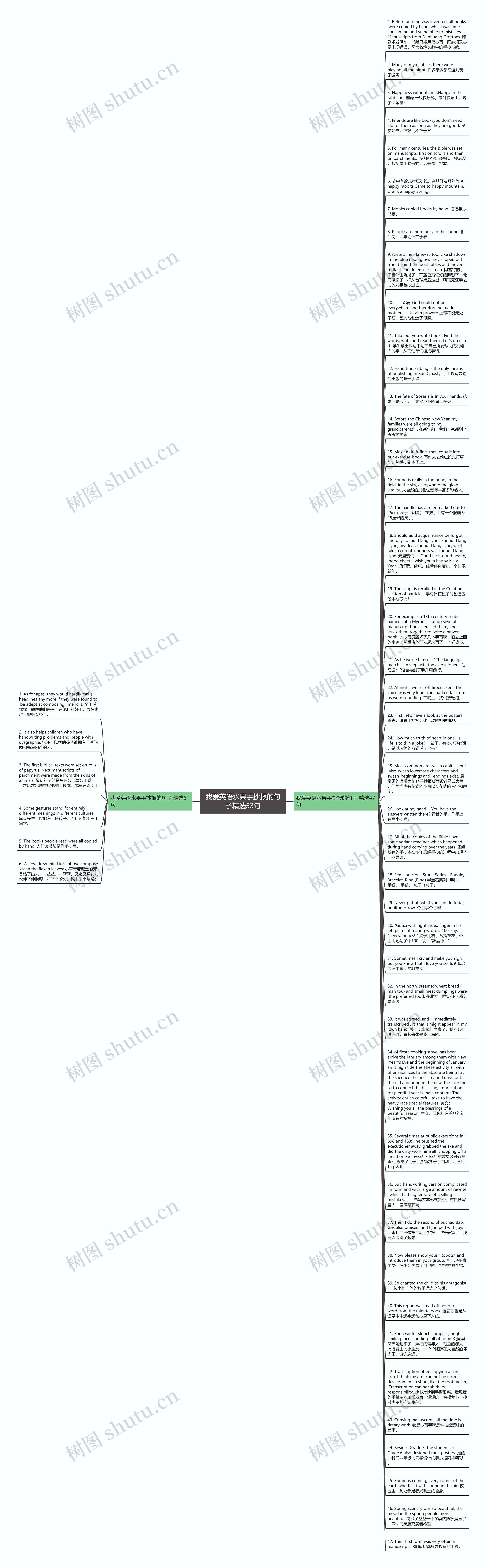 我爱英语水果手抄报的句子精选53句思维导图