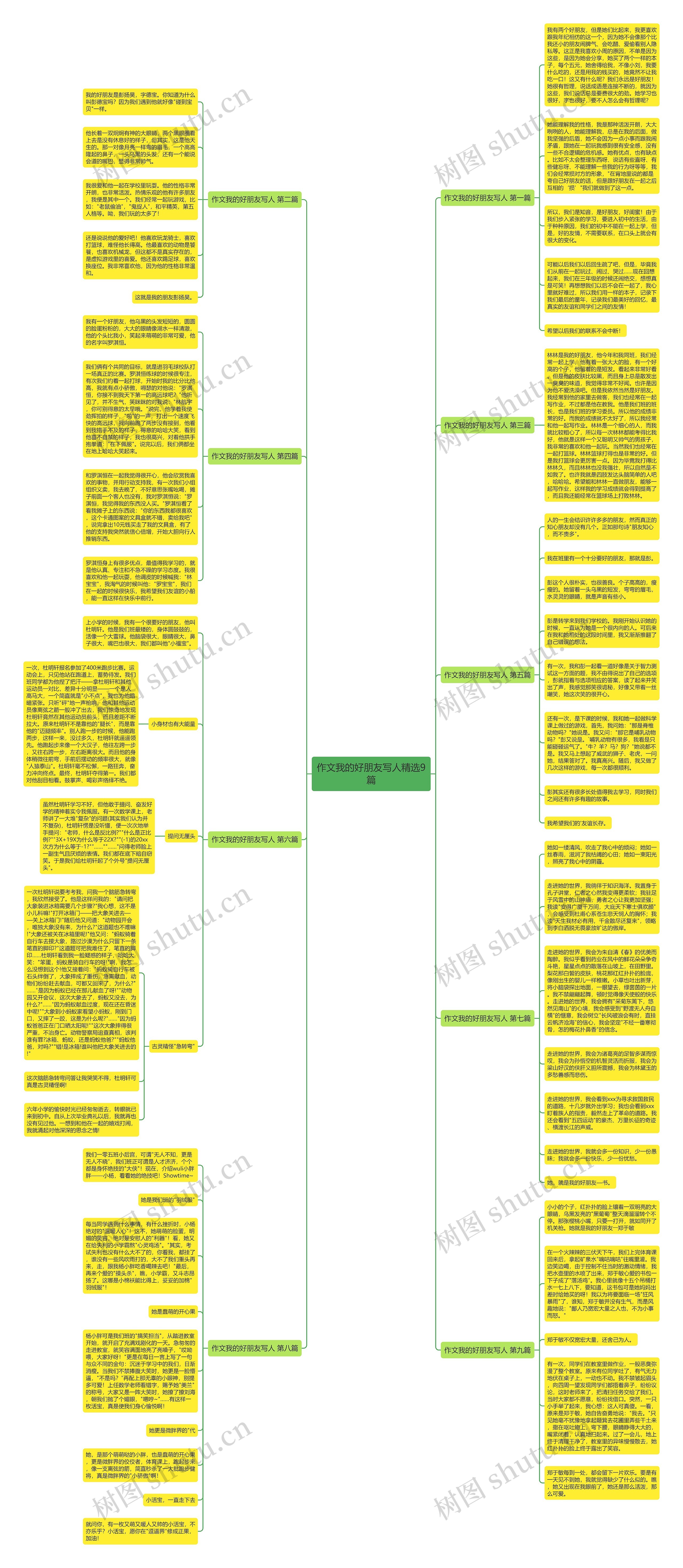 作文我的好朋友写人精选9篇思维导图