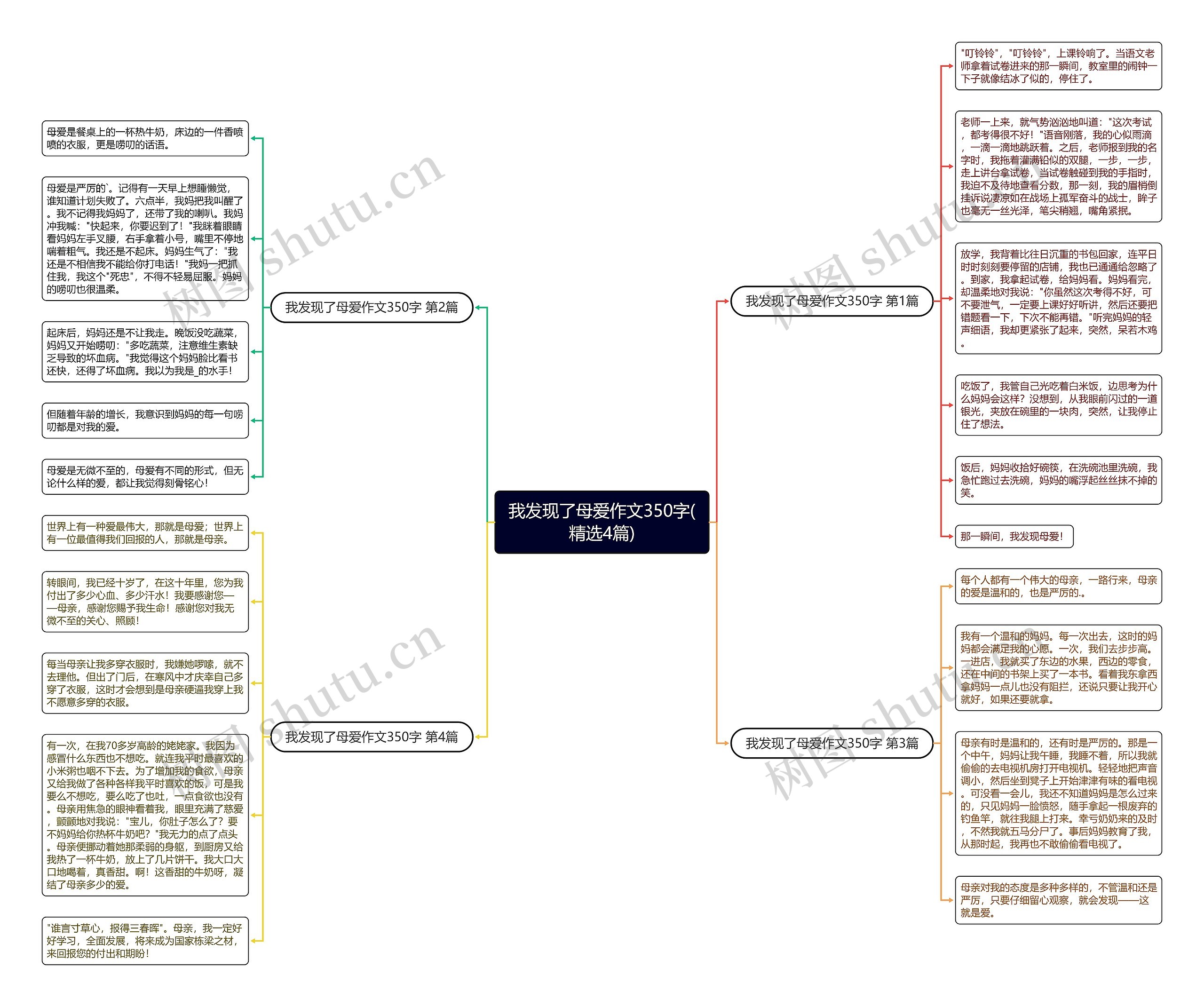 我发现了母爱作文350字(精选4篇) 我发现了母爱作文350字(精选4篇)