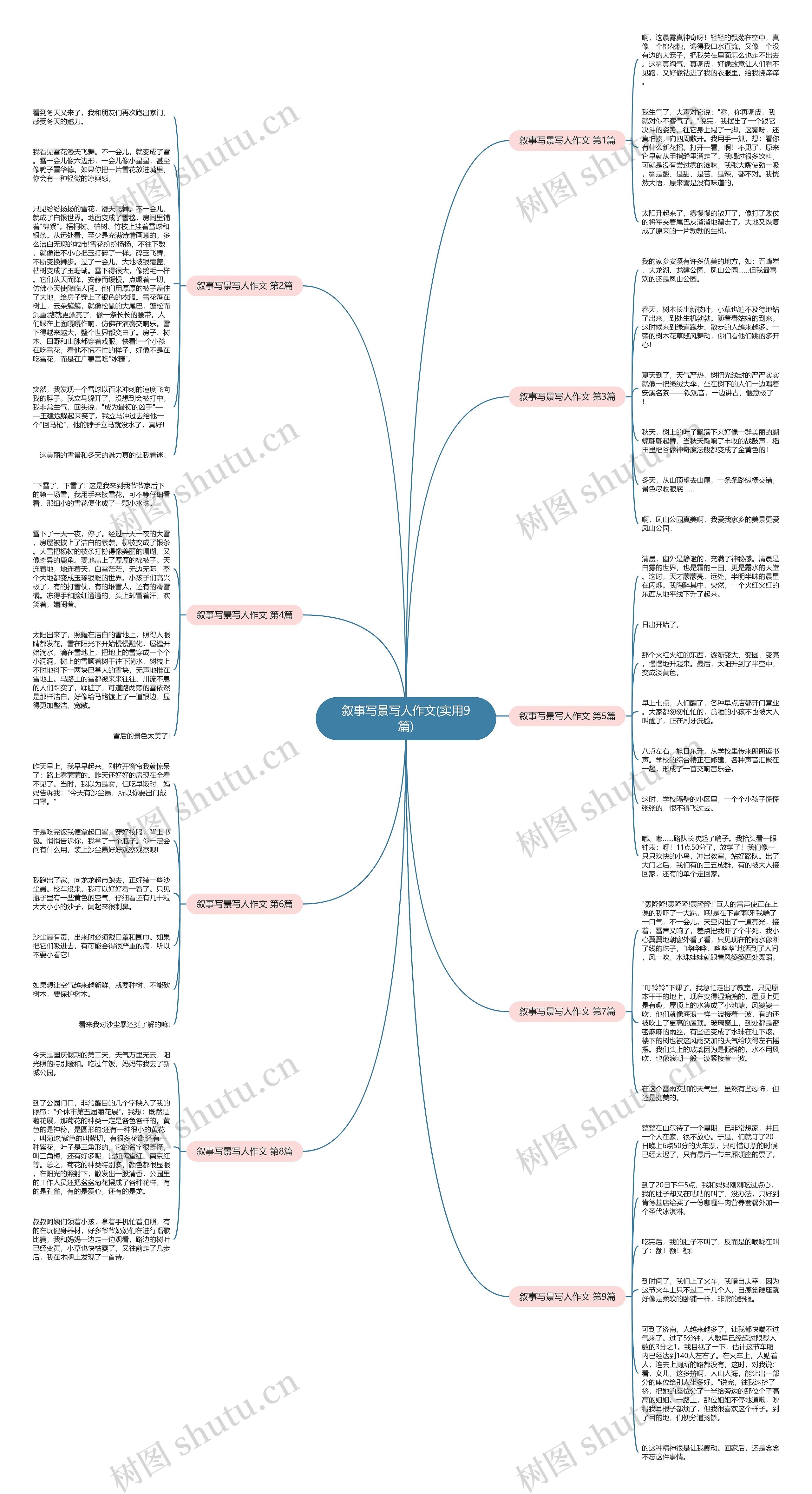 叙事写景写人作文(实用9篇)