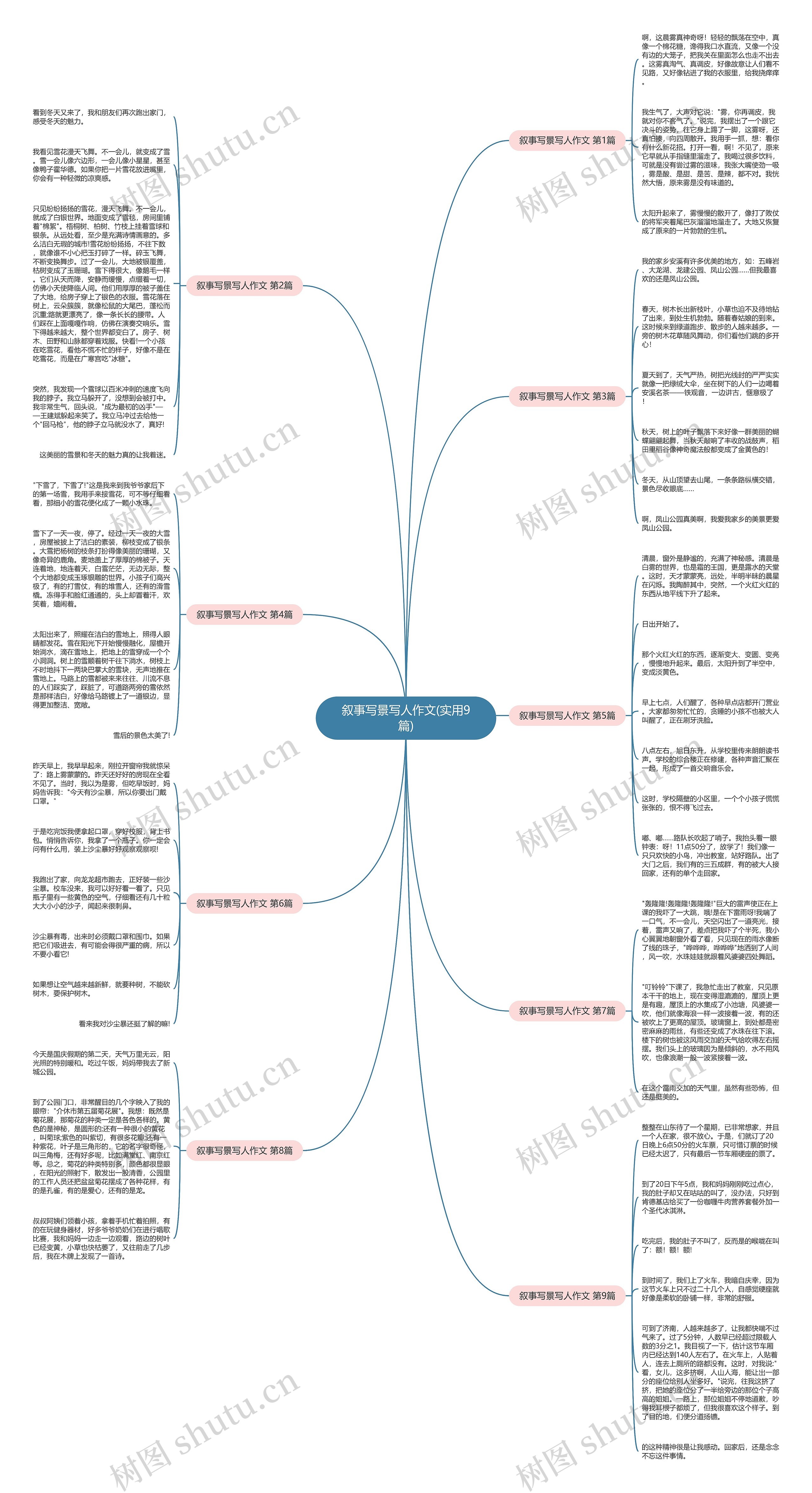 叙事写景写人作文(实用9篇) 叙事写景写人作文(实用9篇)