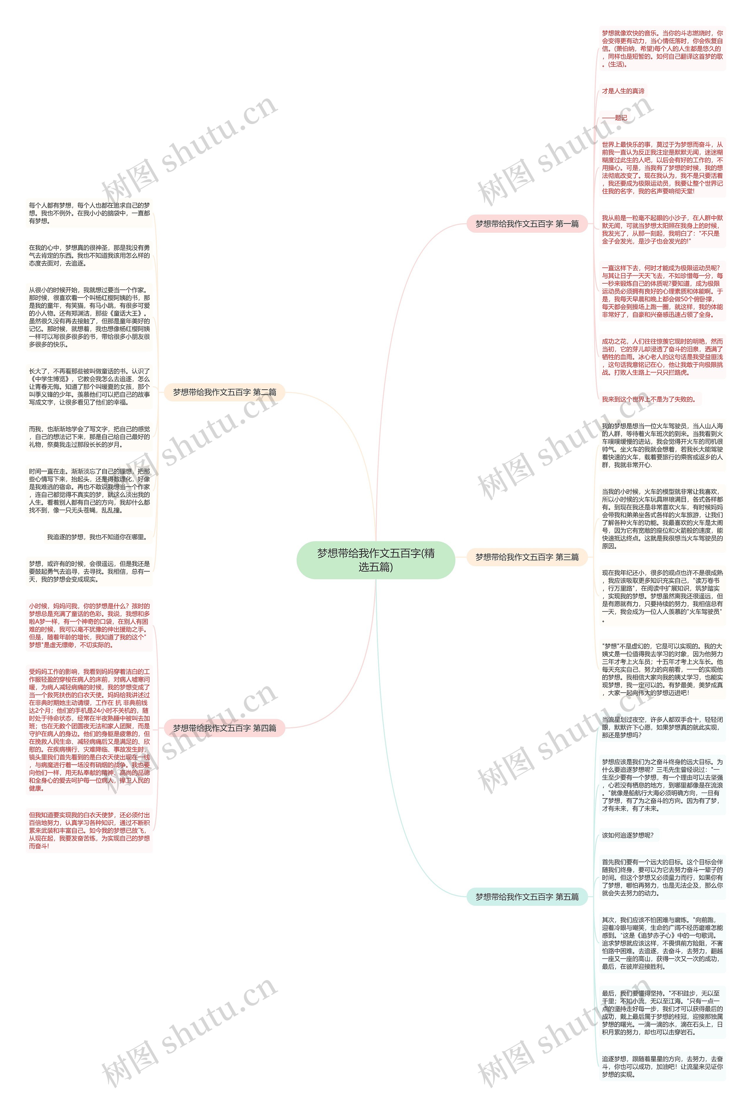 梦想带给我作文五百字(精选五篇)思维导图