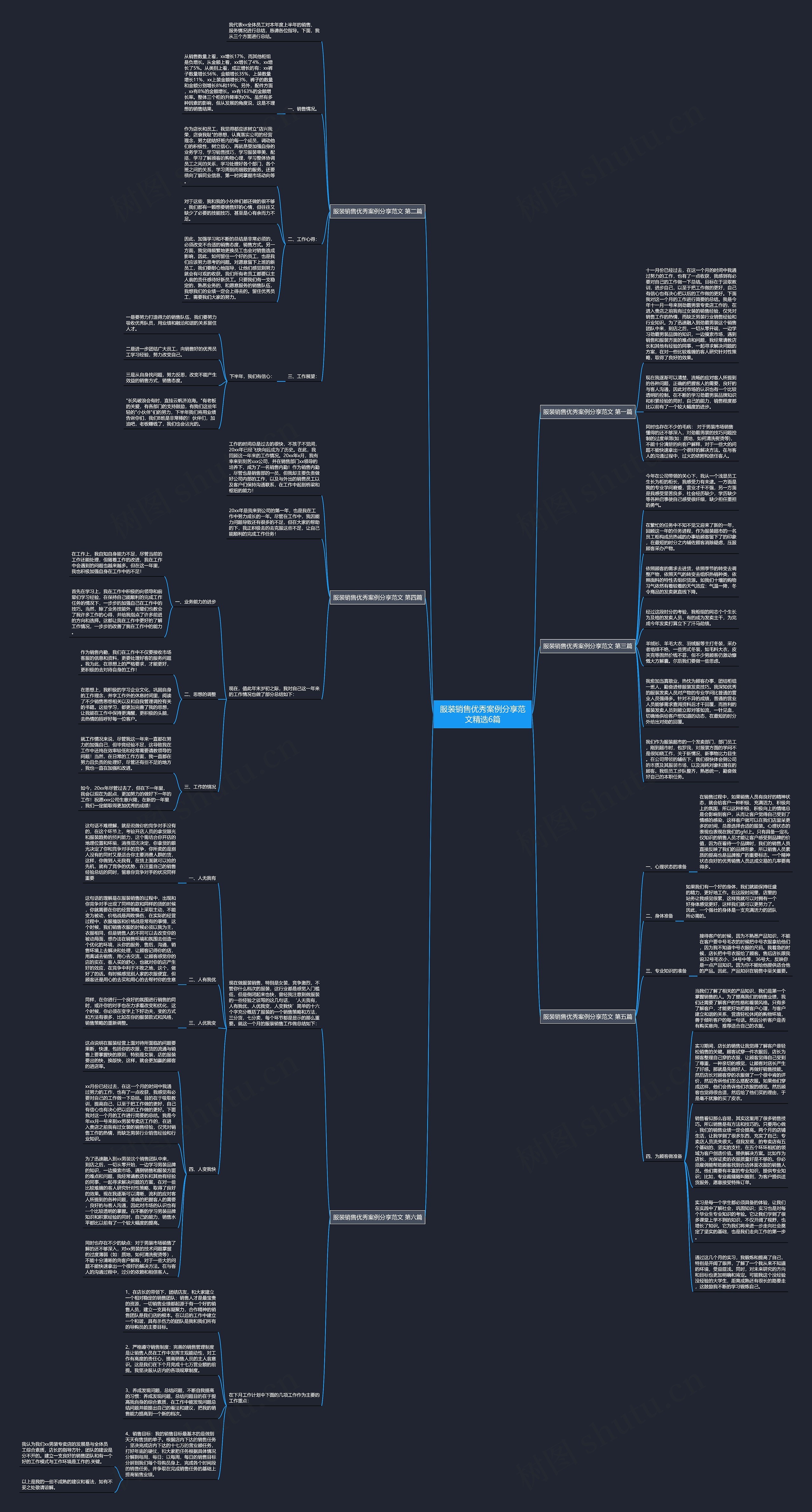 服装销售优秀案例分享范文精选6篇思维导图