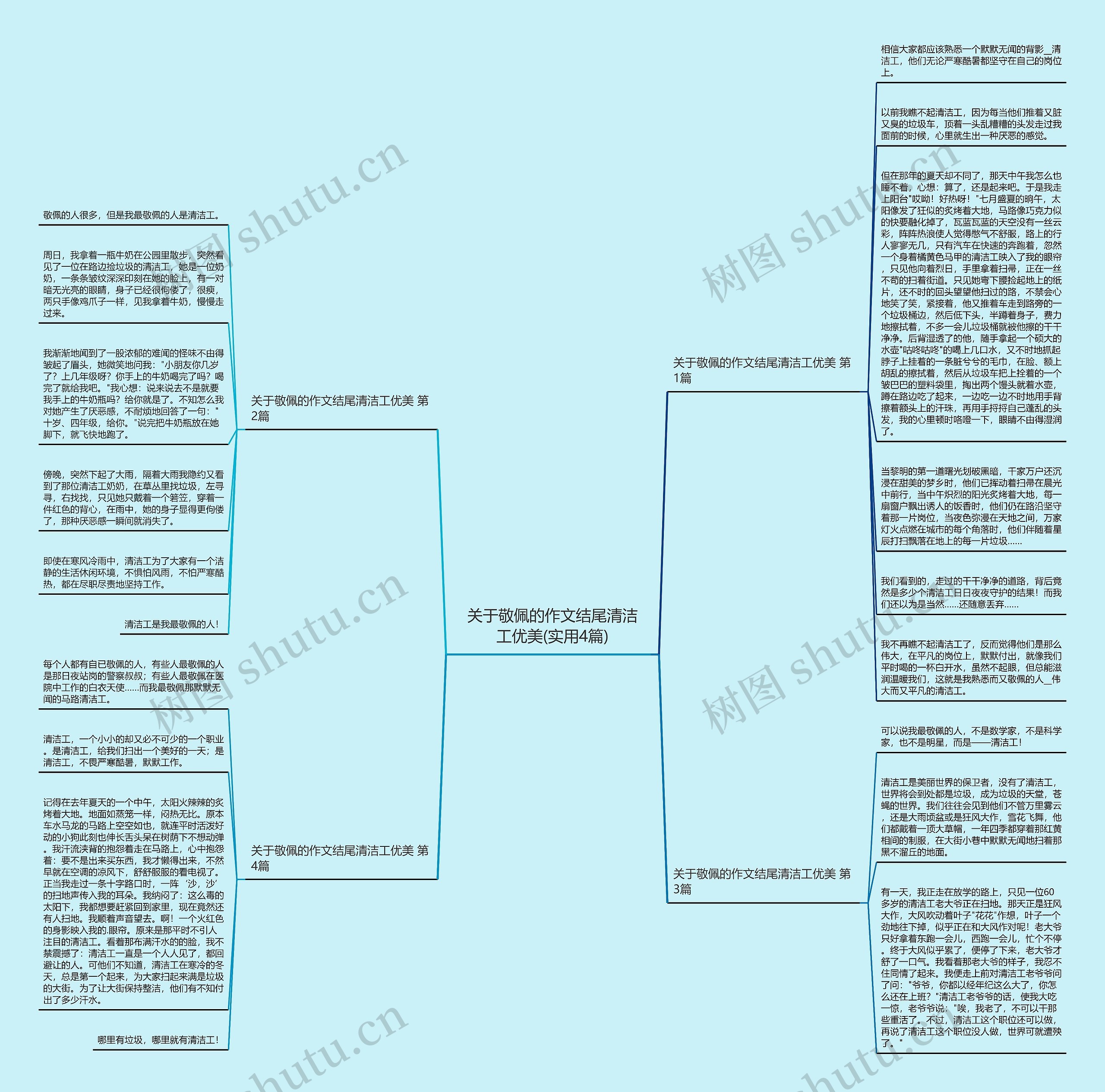 关于敬佩的作文结尾清洁工优美(实用4篇)思维导图