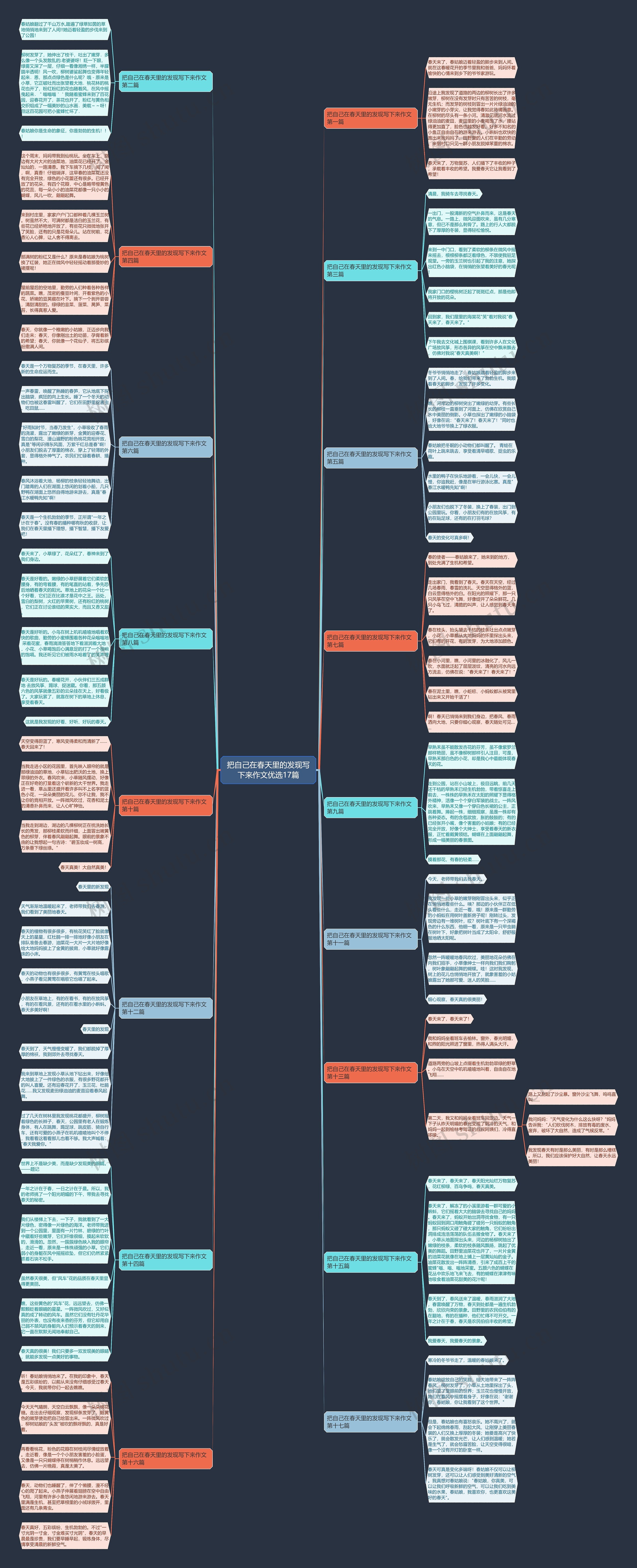把自己在春天里的发现写下来作文优选17篇 把自己在春天里的发现写下来作文优选17篇