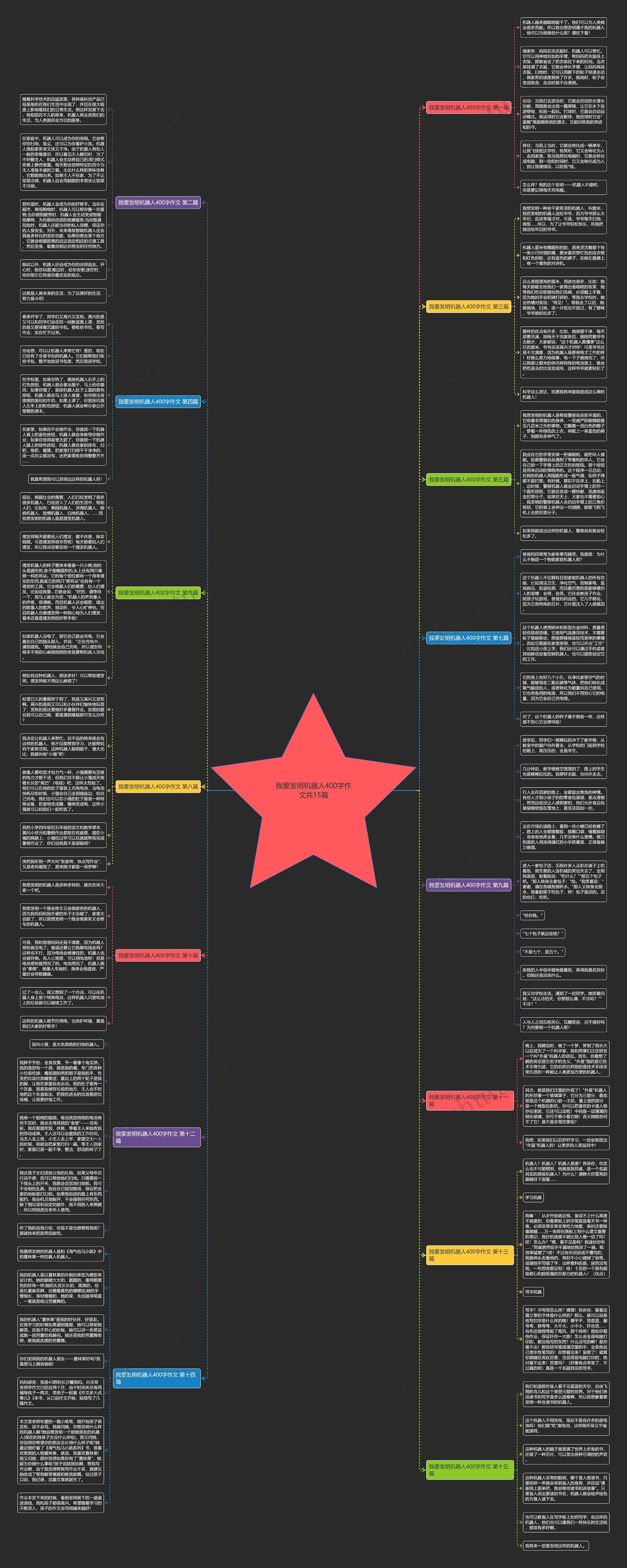 我要发明机器人400字作文共15篇 我要发明机器人400字作文共15篇
