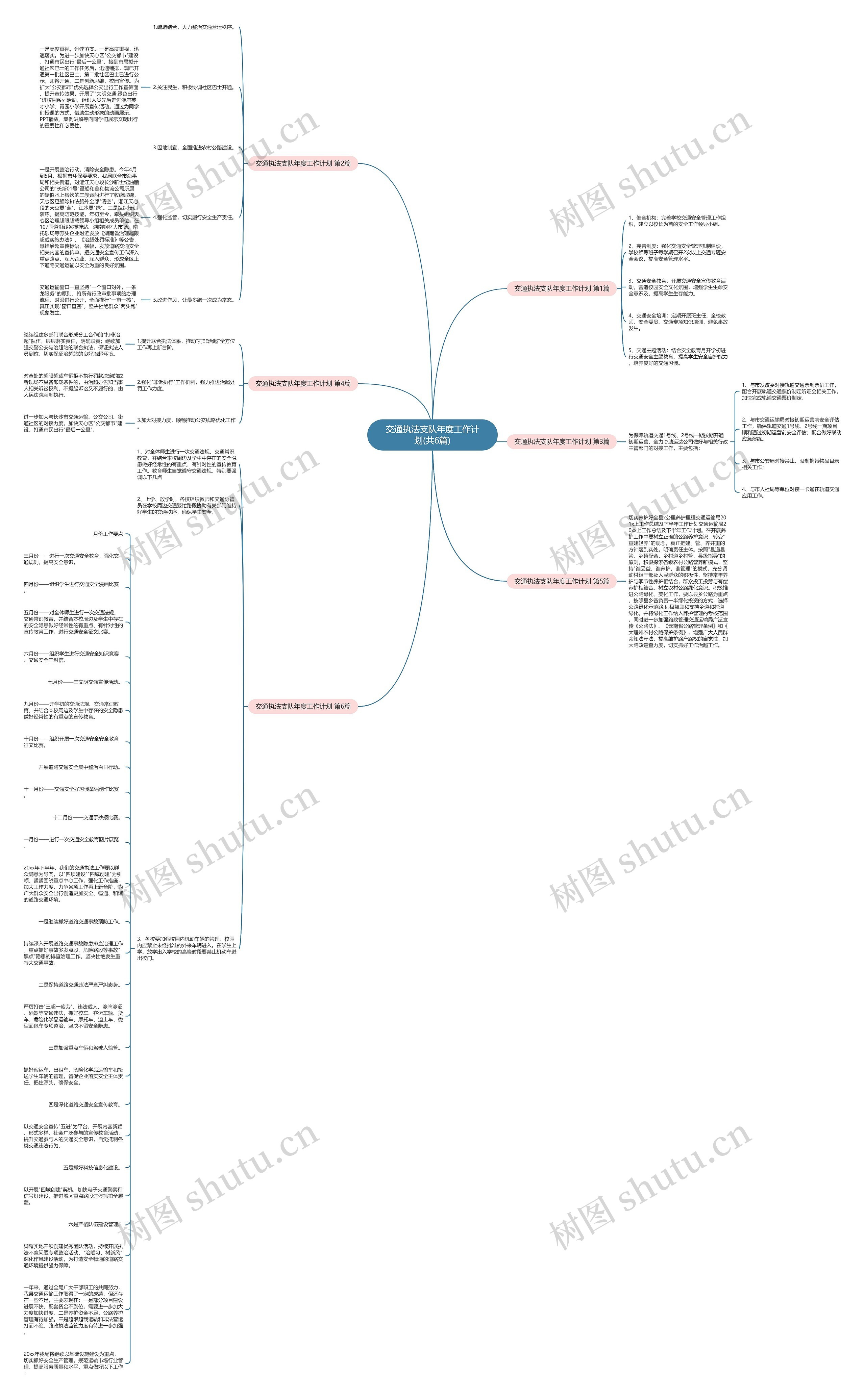 交通执法支队年度工作计划(共6篇)思维导图