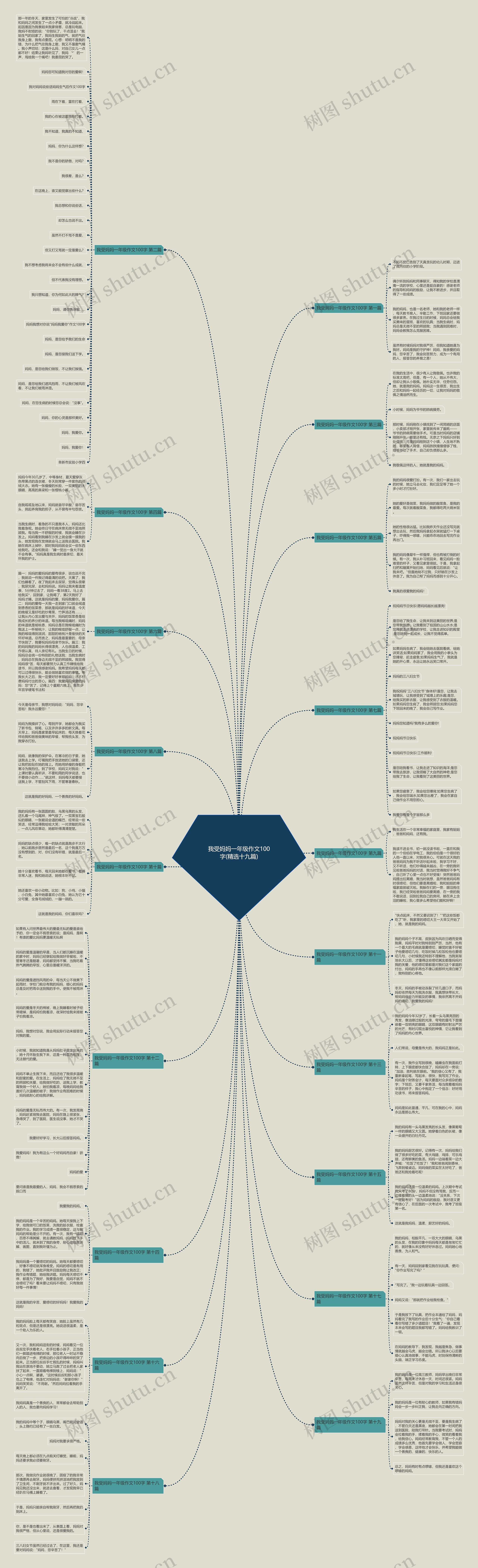 我受妈妈一年级作文100字(精选十九篇) 我受妈妈一年级作文100字(精选十九篇)