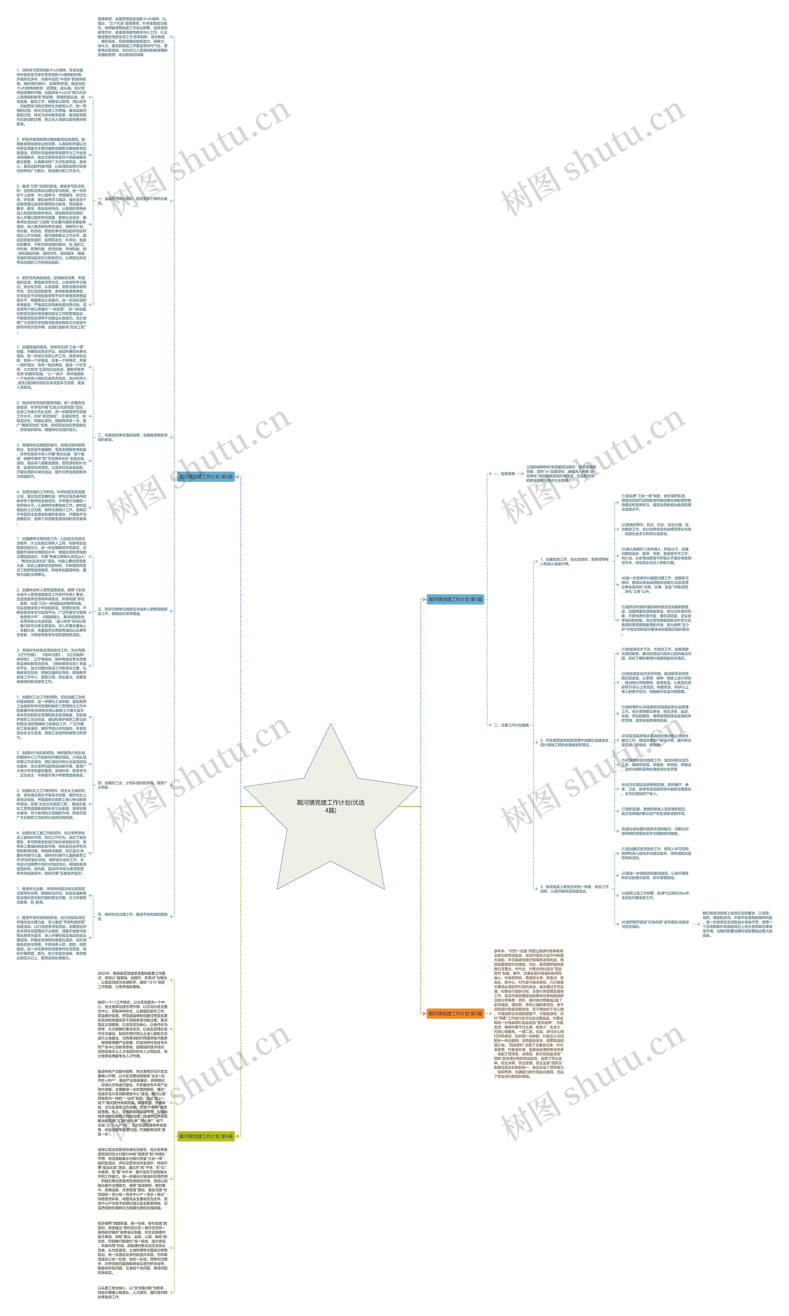 戴河镇党建工作计划(优选4篇)思维导图