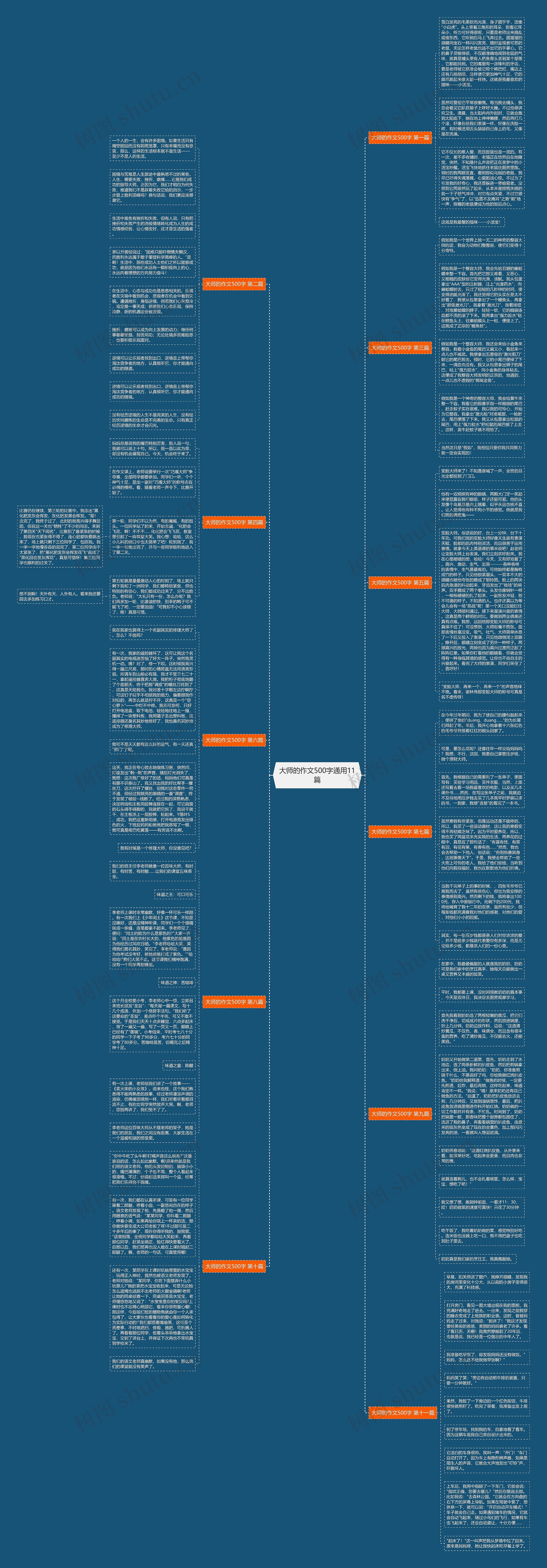 大师的作文500字通用11篇思维导图