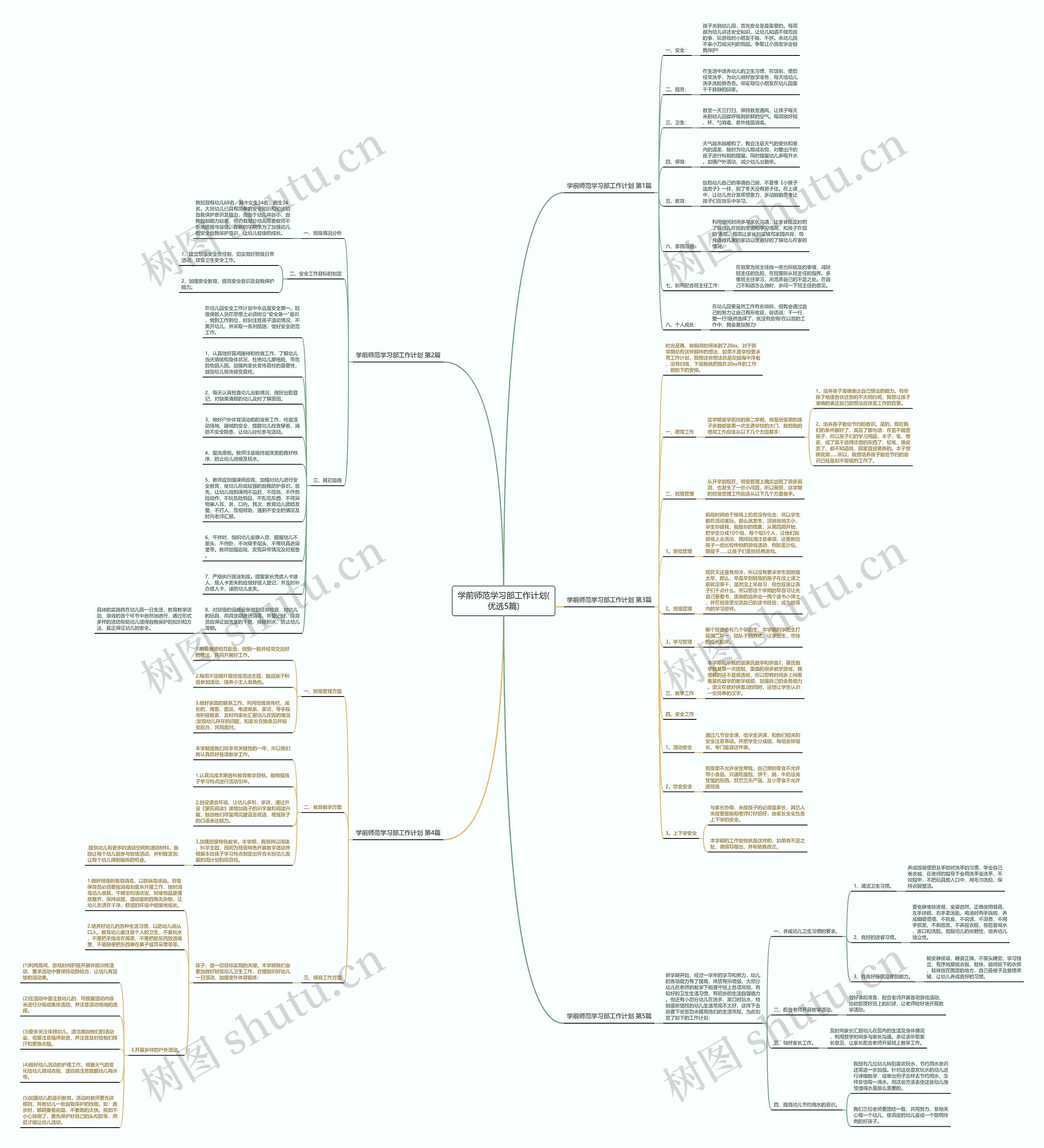 学前师范学习部工作计划(优选5篇)